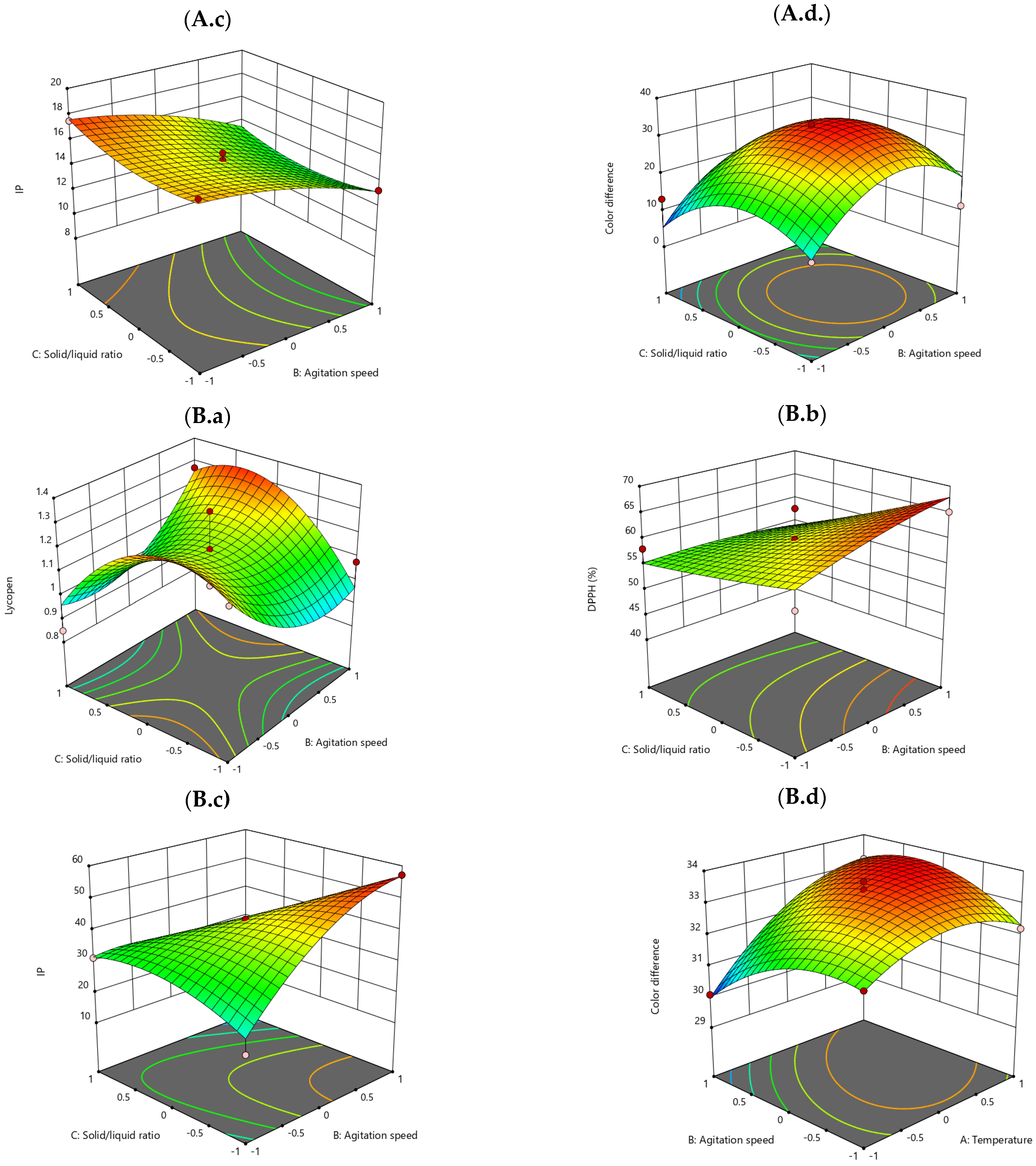 Foods 14 01662 g001b