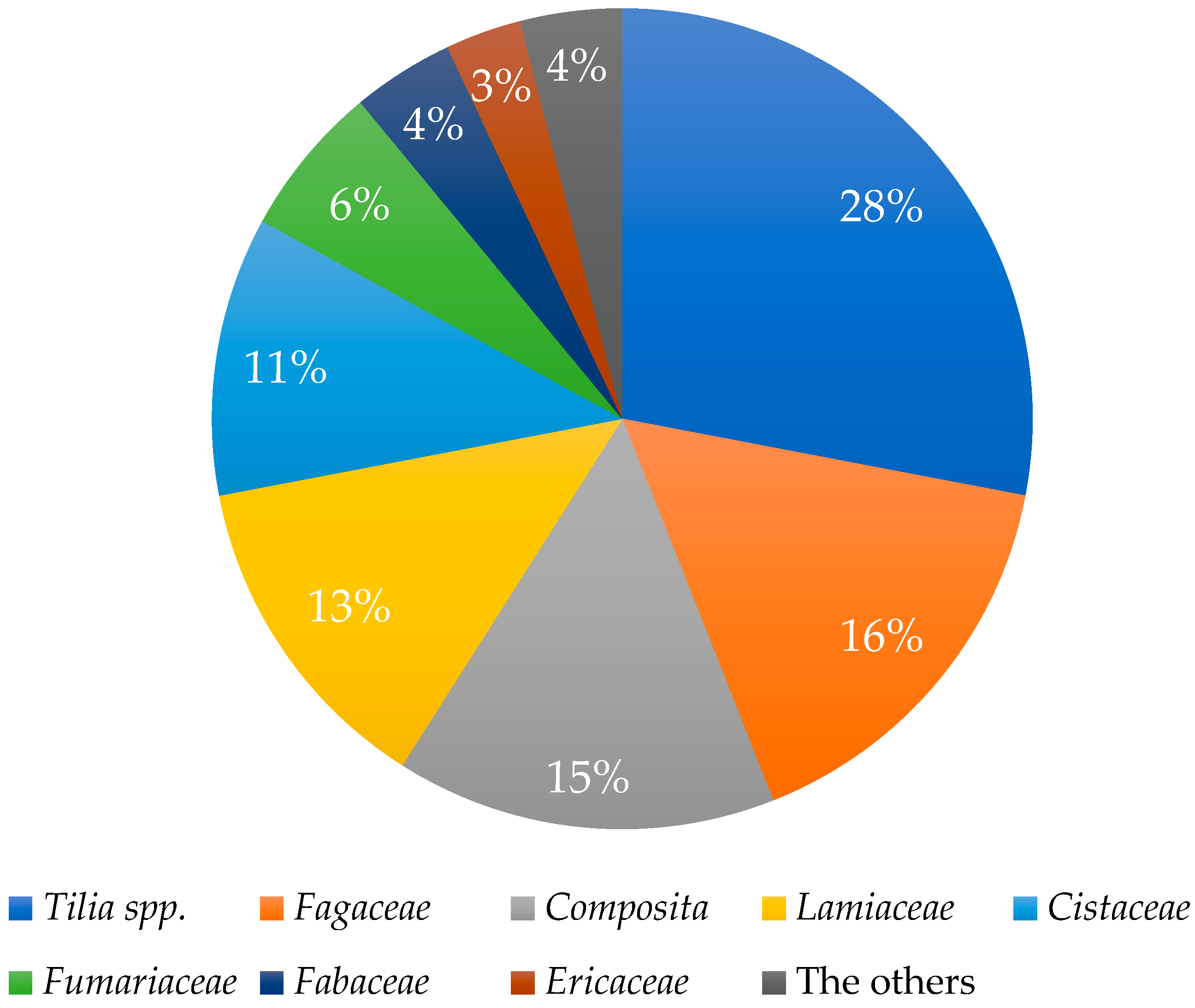 Foods 14 01668 g002 Foods 14 01668 g002