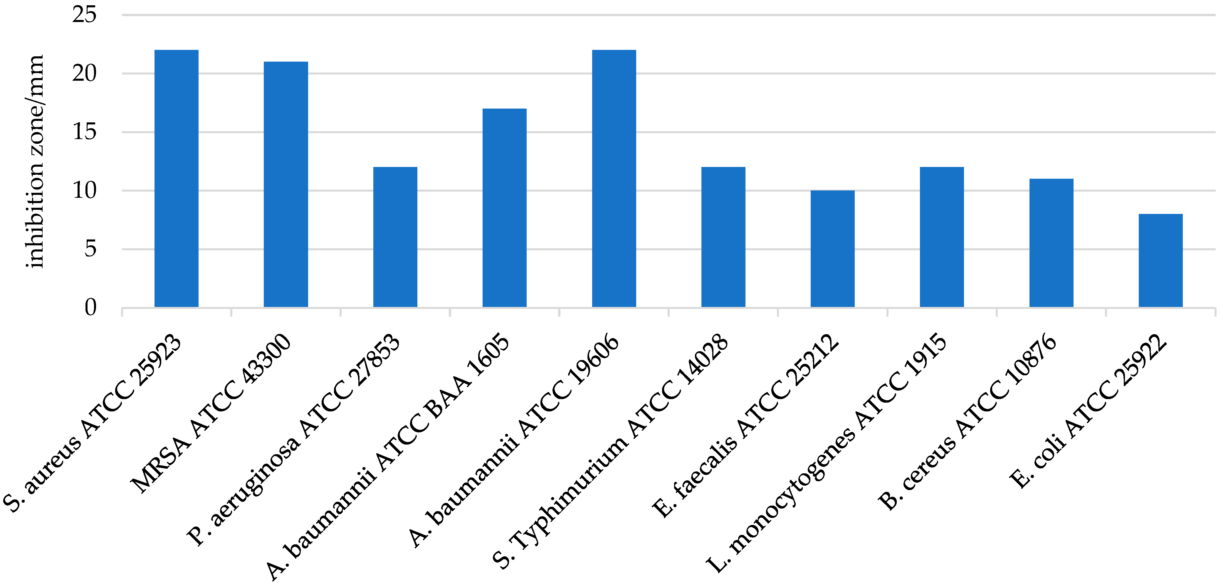 Foods 14 01668 g003 Foods 14 01668 g003