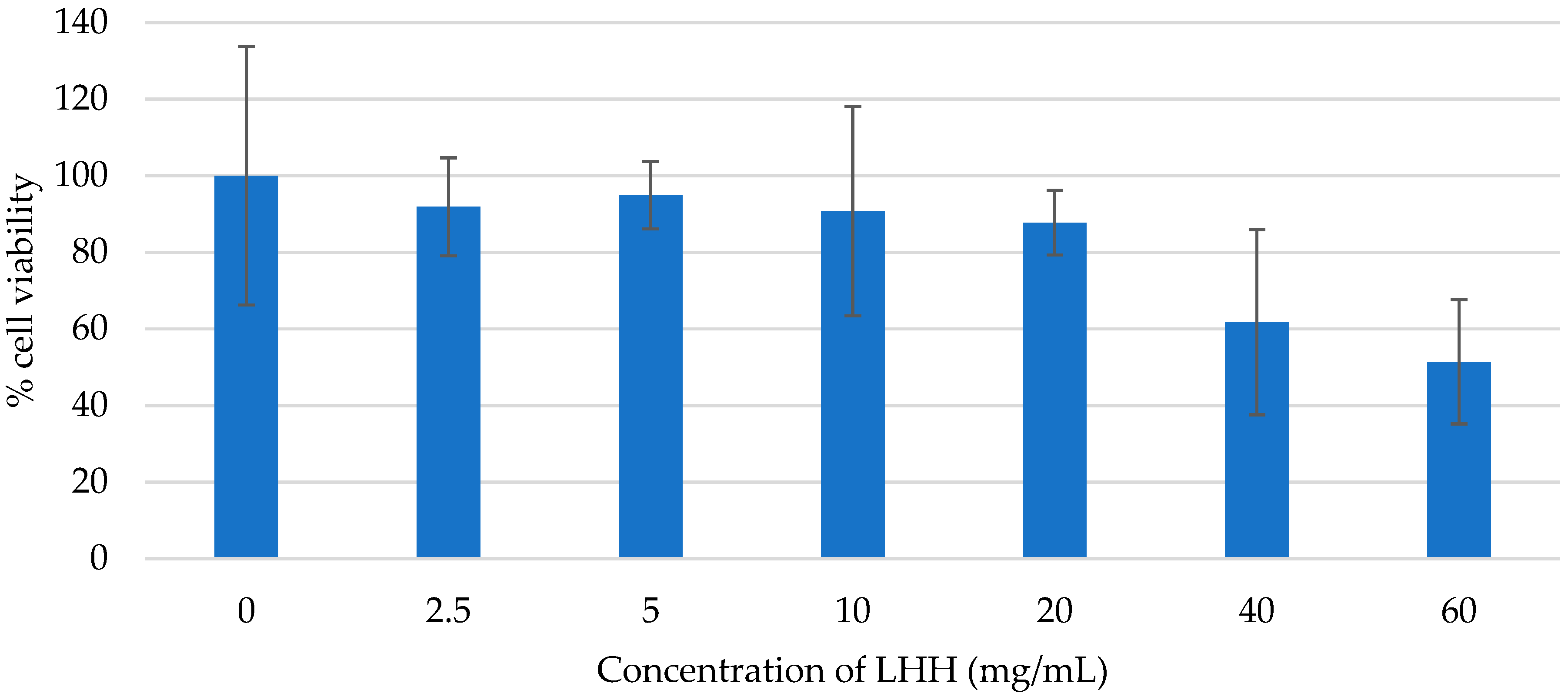 Foods 14 01668 g004 Foods 14 01668 g004