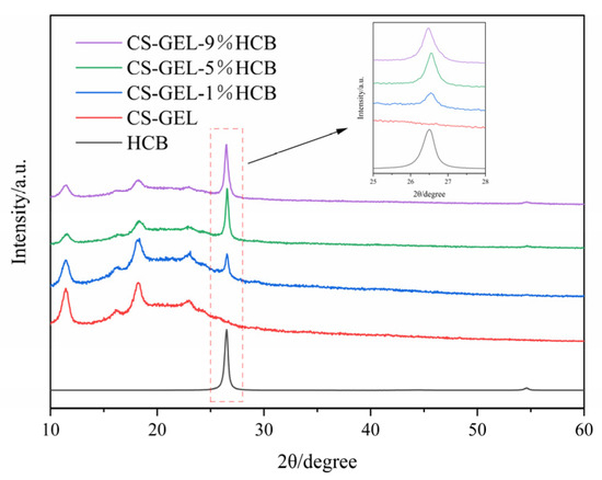 K まとめ RNA virus receptor Rig-I monitors gut microbiota and