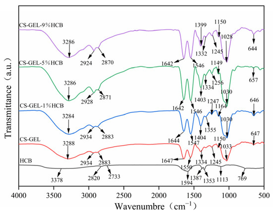 シナモン The Everything Wicked Box – WickedGüd