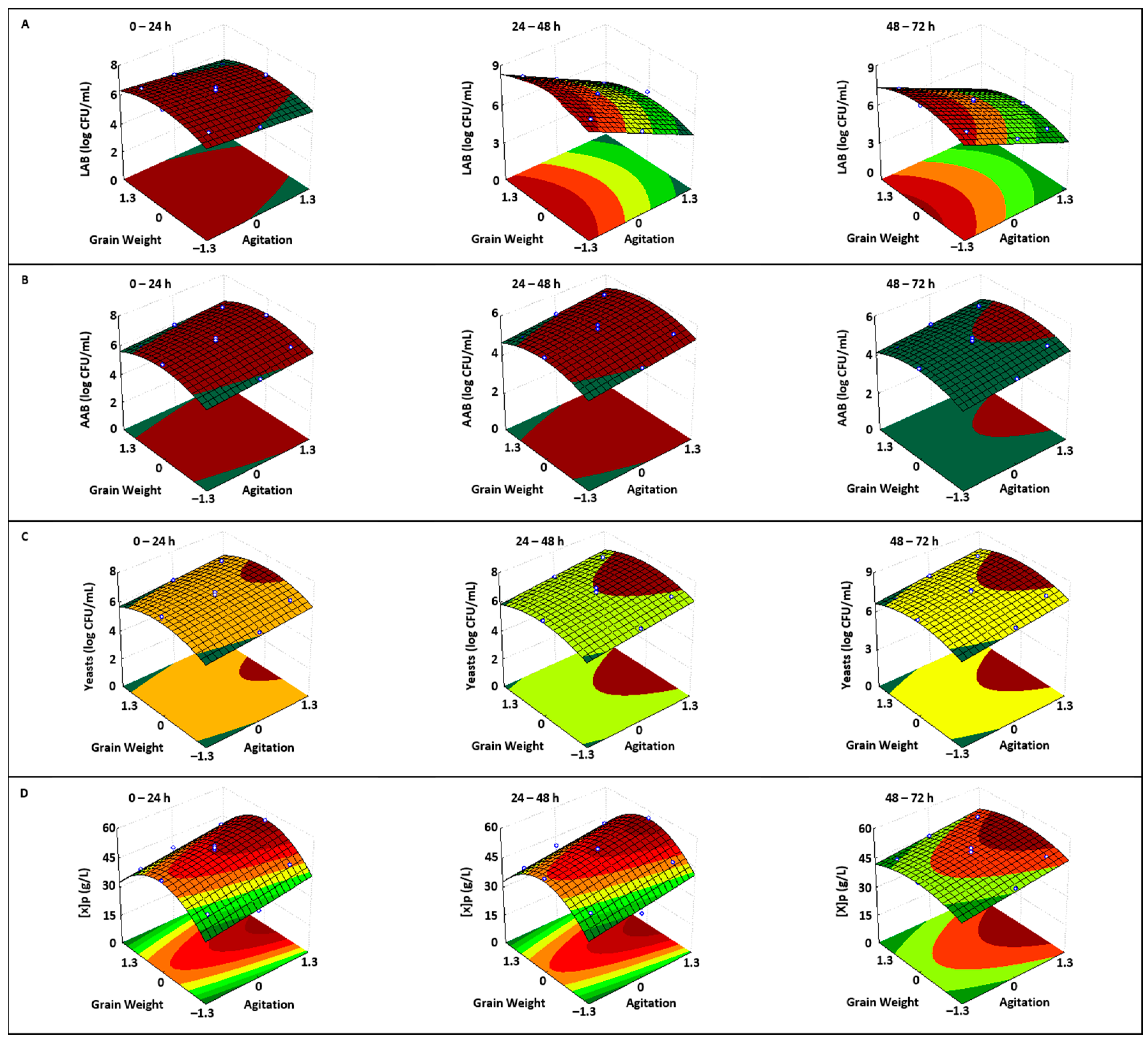 Foods 14 01681 g003 Foods 14 01681 g003