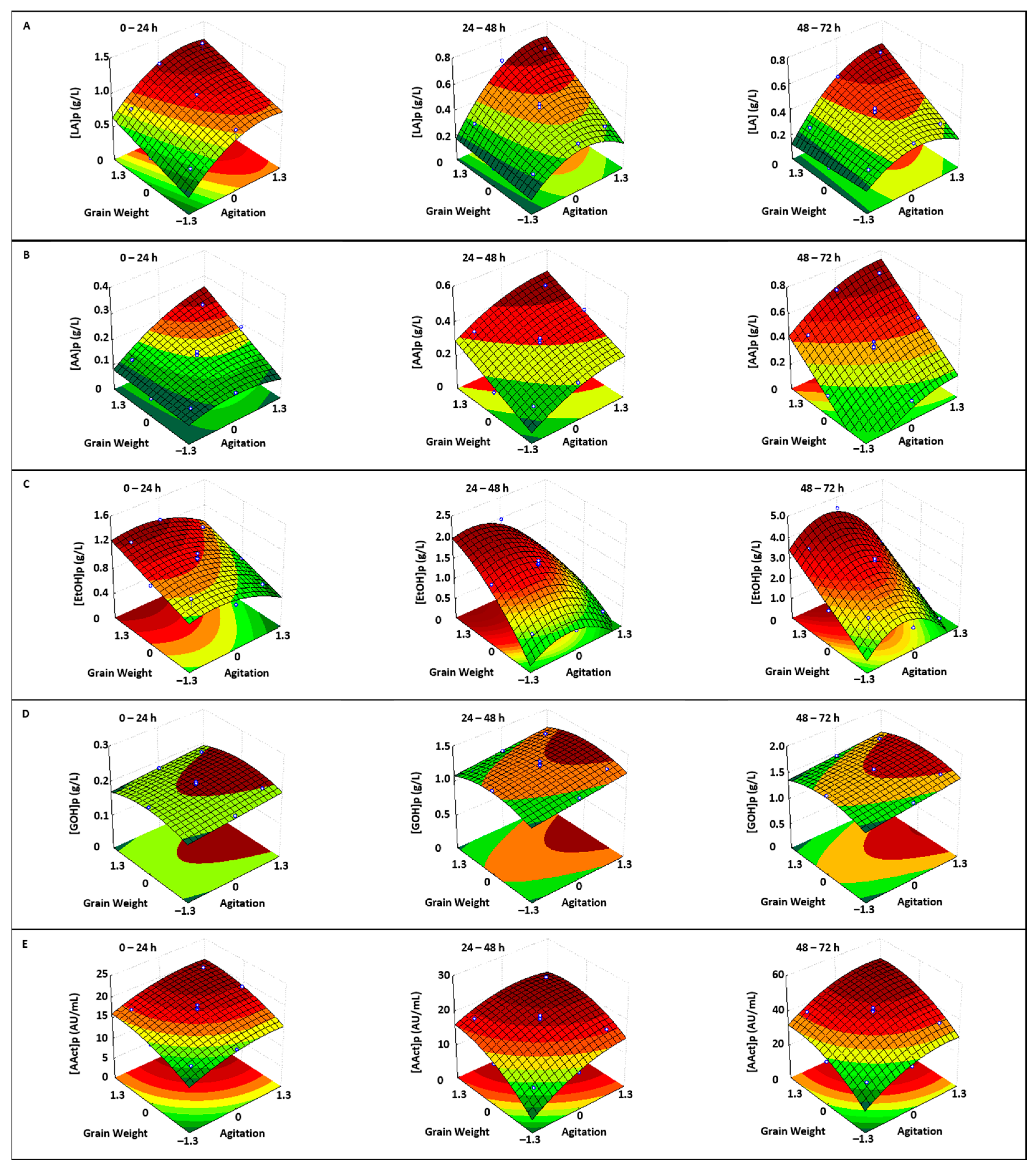 Foods 14 01681 g004 Foods 14 01681 g004