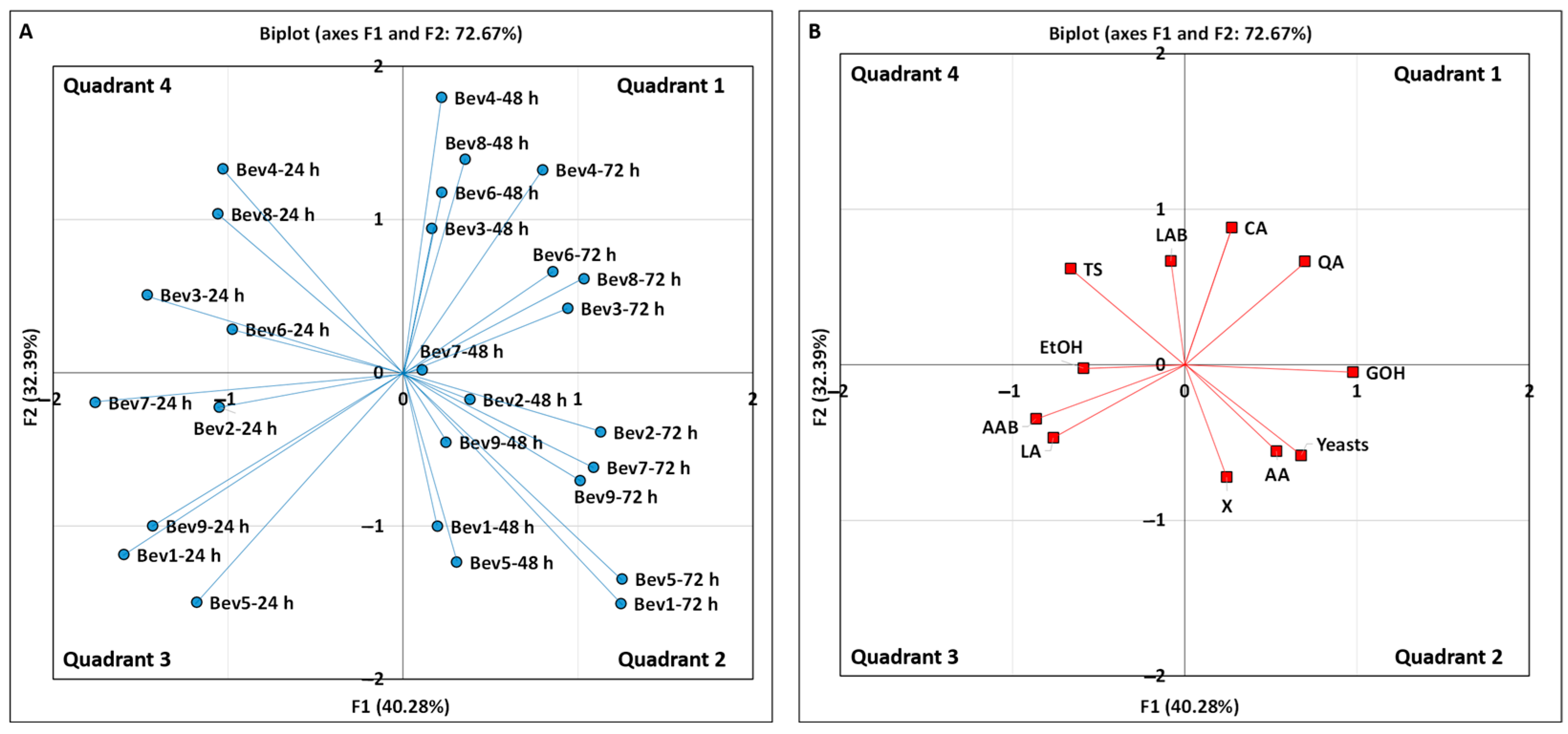 Foods 14 01681 g005 Foods 14 01681 g005