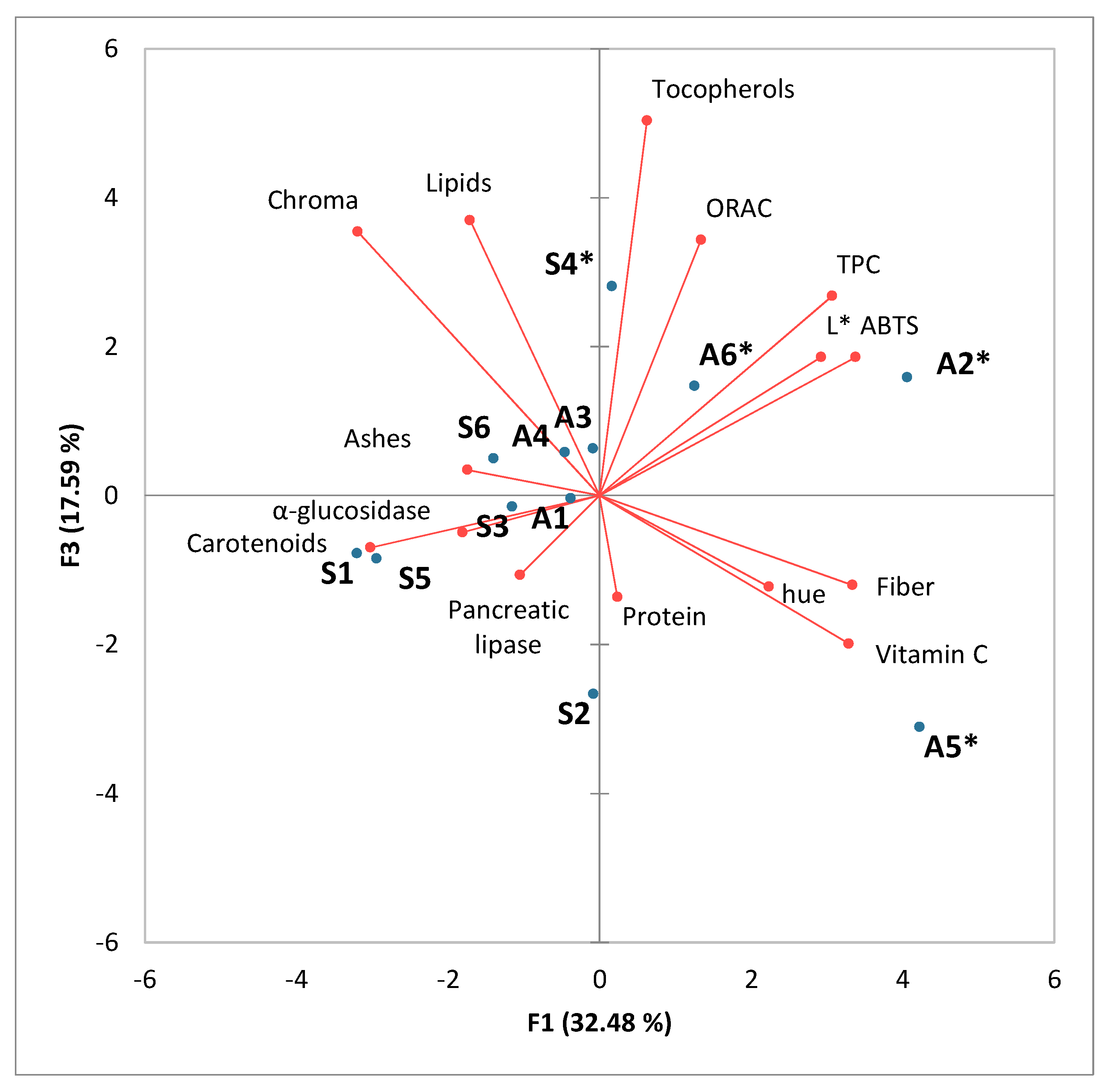 Foods 14 01689 g002 Foods 14 01689 g002