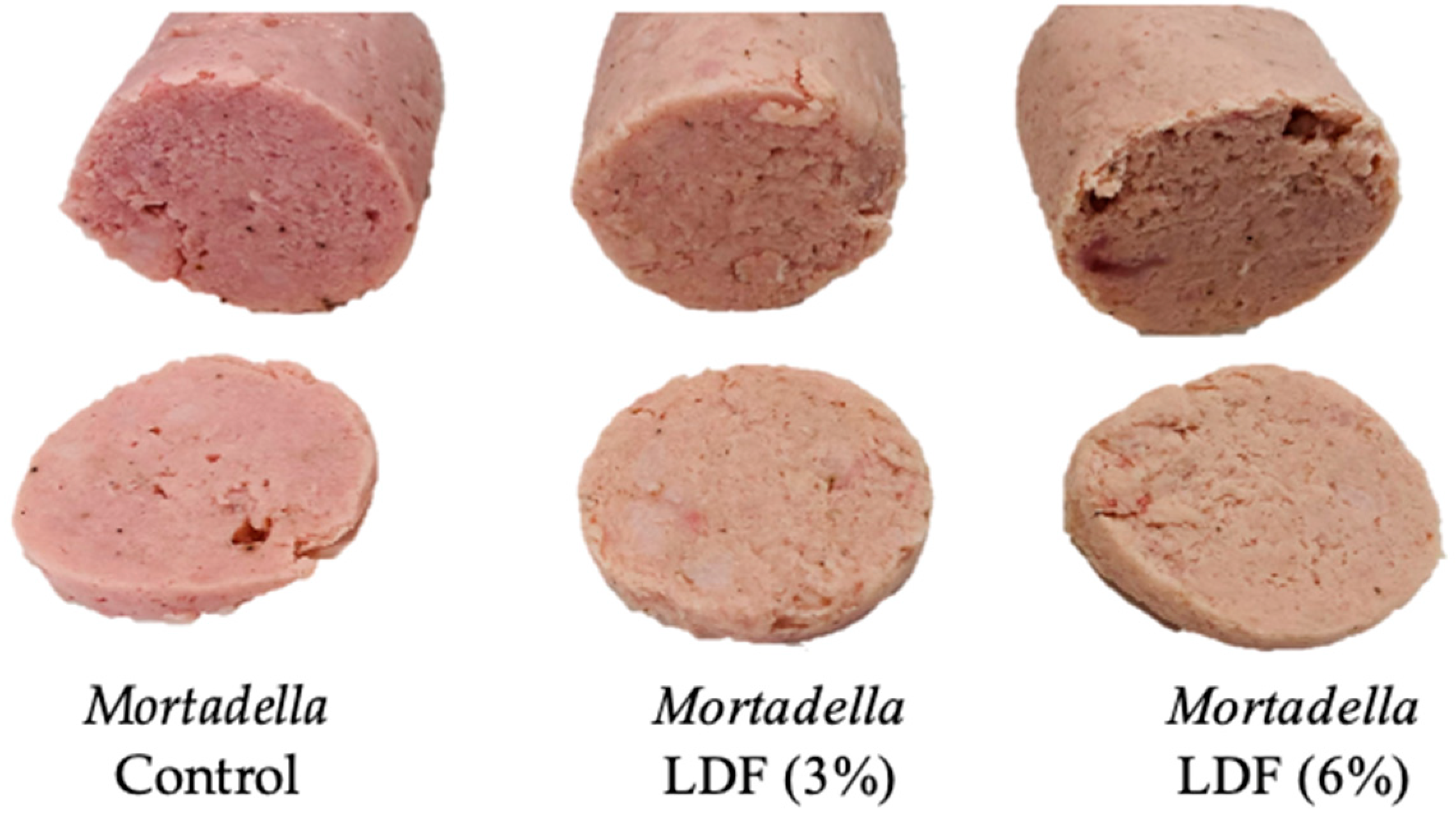 Foods 14 01693 g002 Foods 14 01693 g002