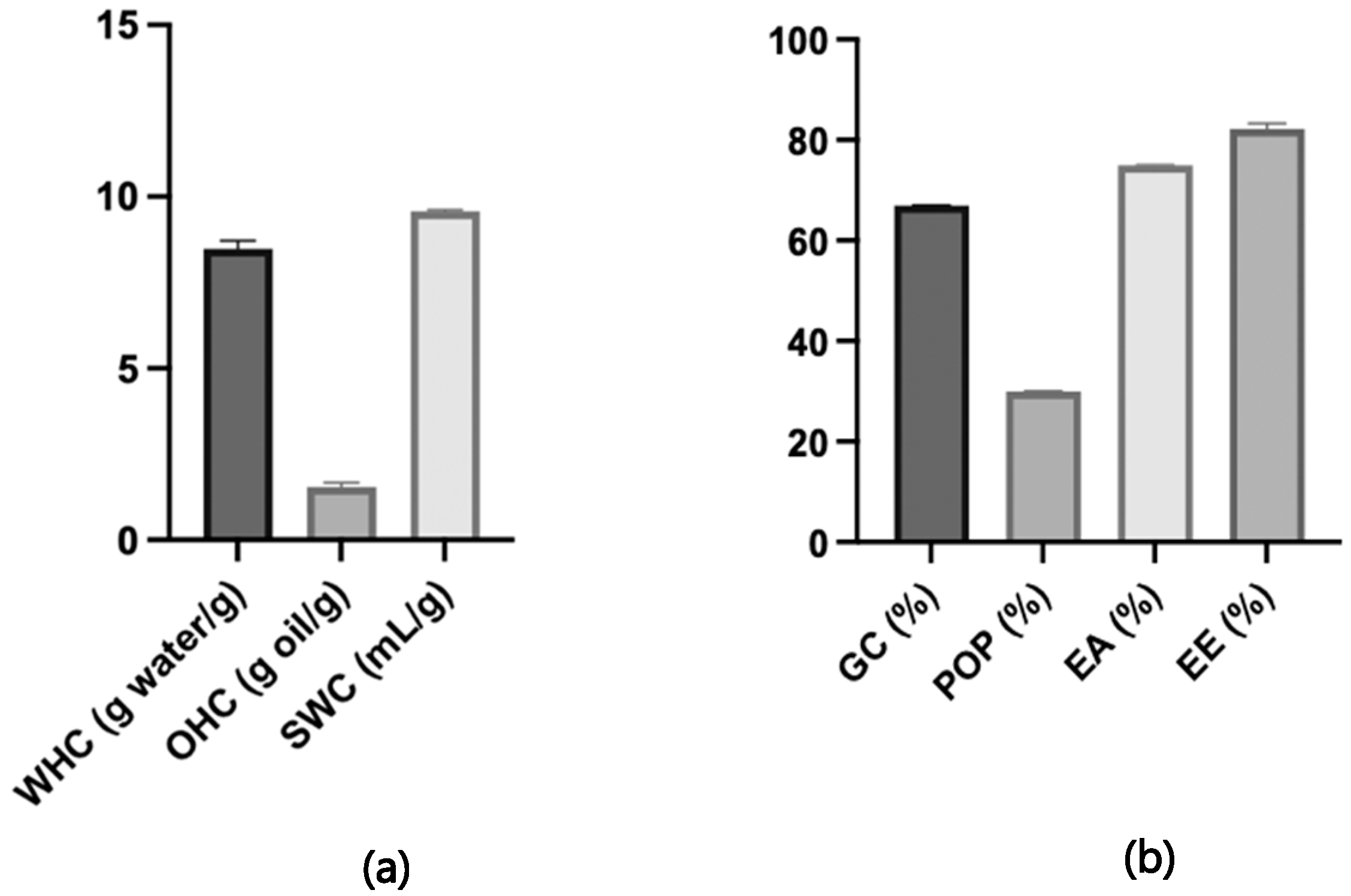 Foods 14 01693 g005 Foods 14 01693 g005