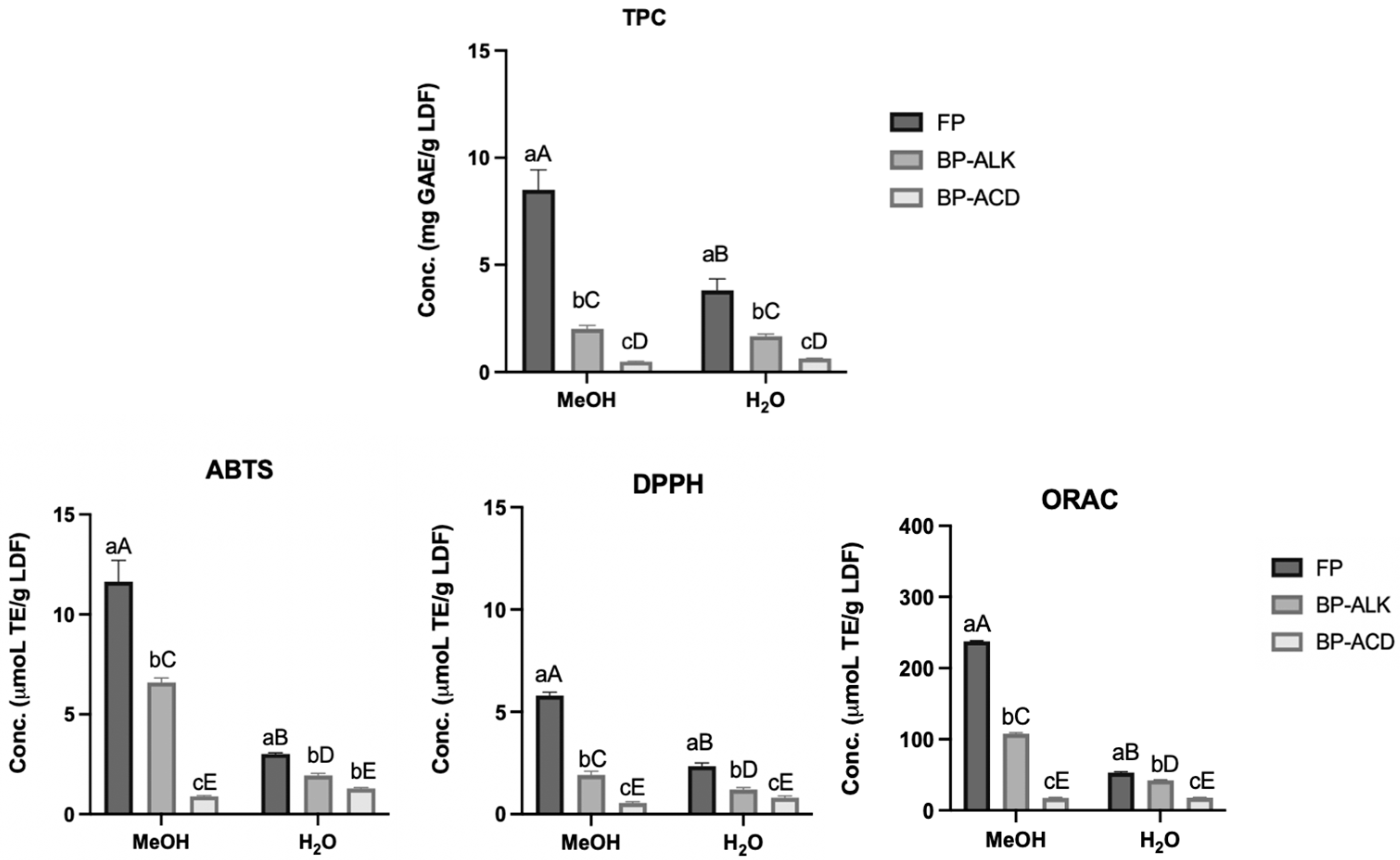 Foods 14 01693 g006 Foods 14 01693 g006