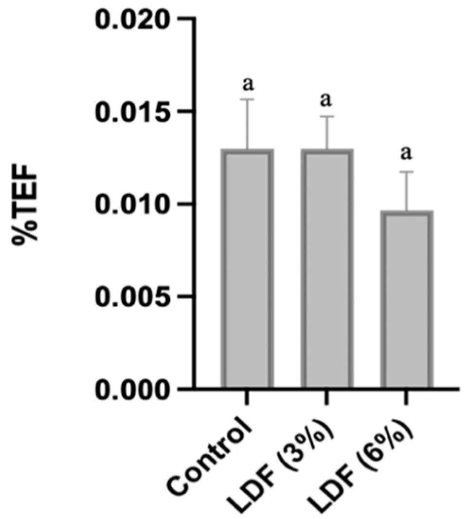 Foods 14 01693 g007 Foods 14 01693 g007
