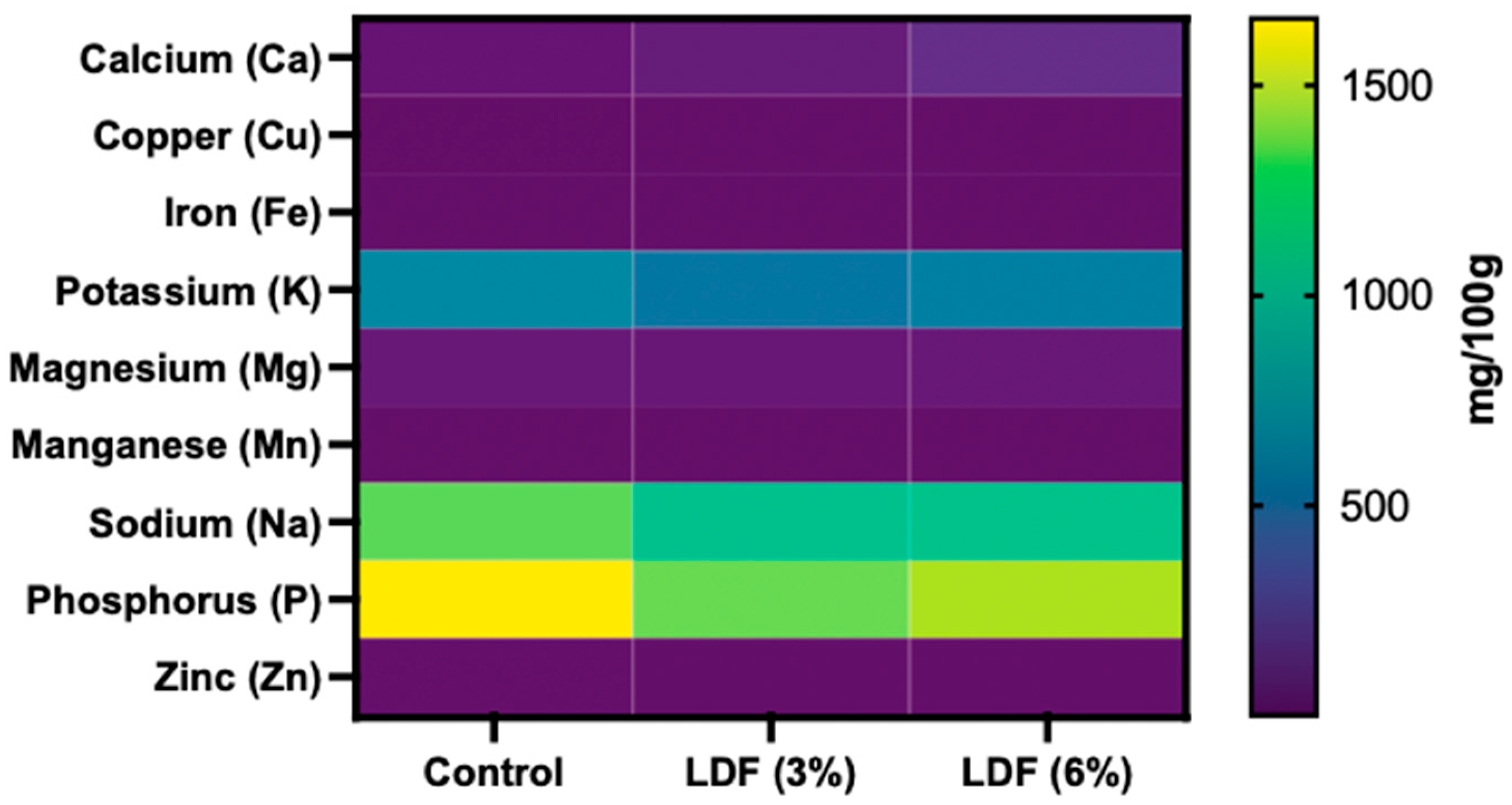 Foods 14 01693 g008 Foods 14 01693 g008