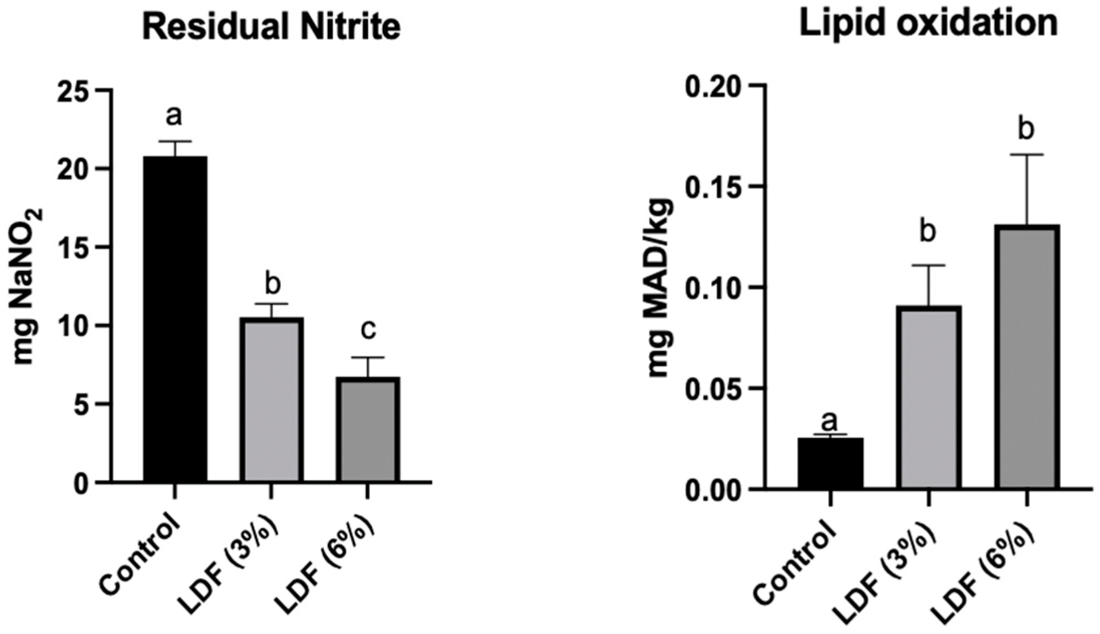 Foods 14 01693 g009 Foods 14 01693 g009