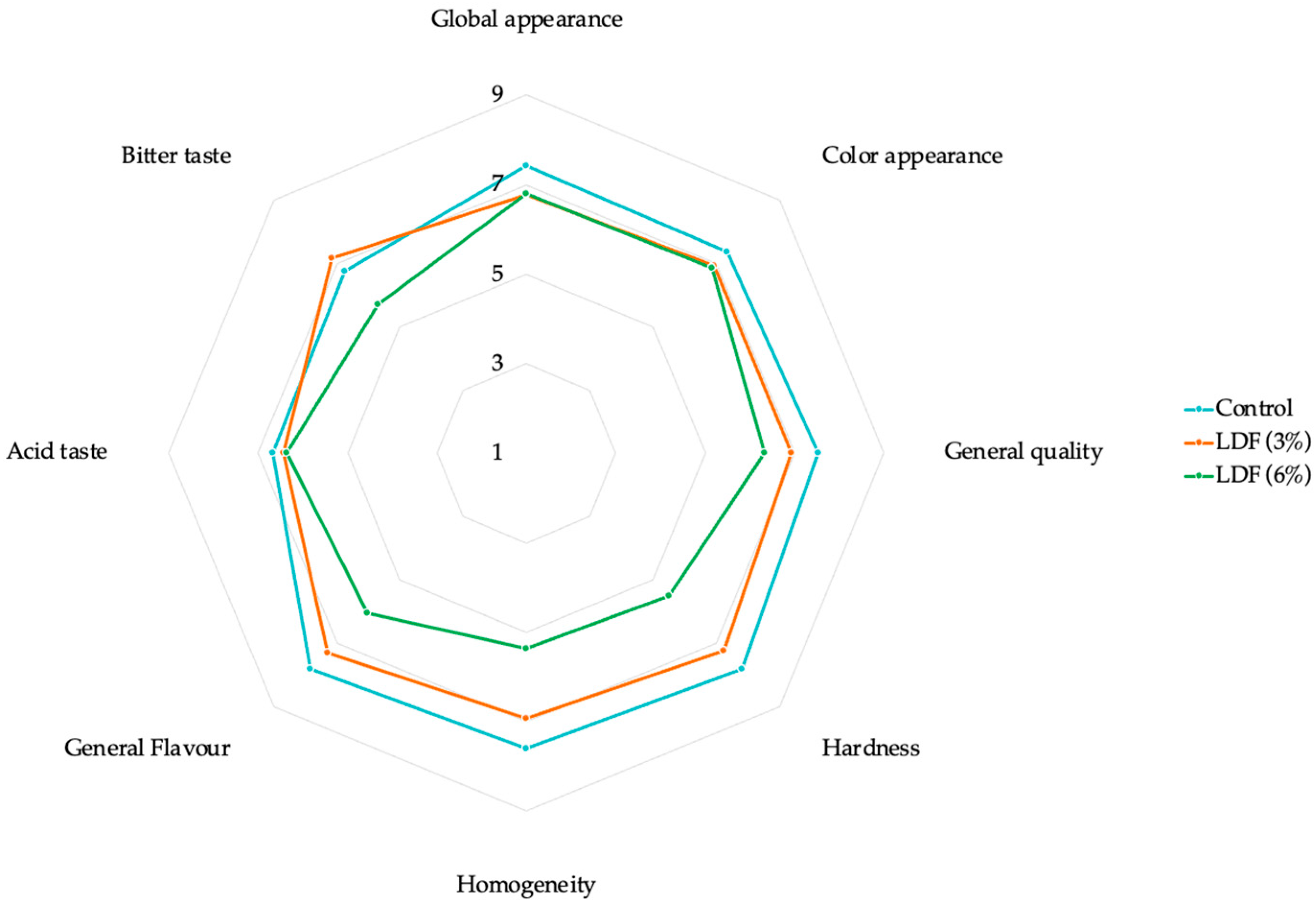 Foods 14 01693 g010 Foods 14 01693 g010