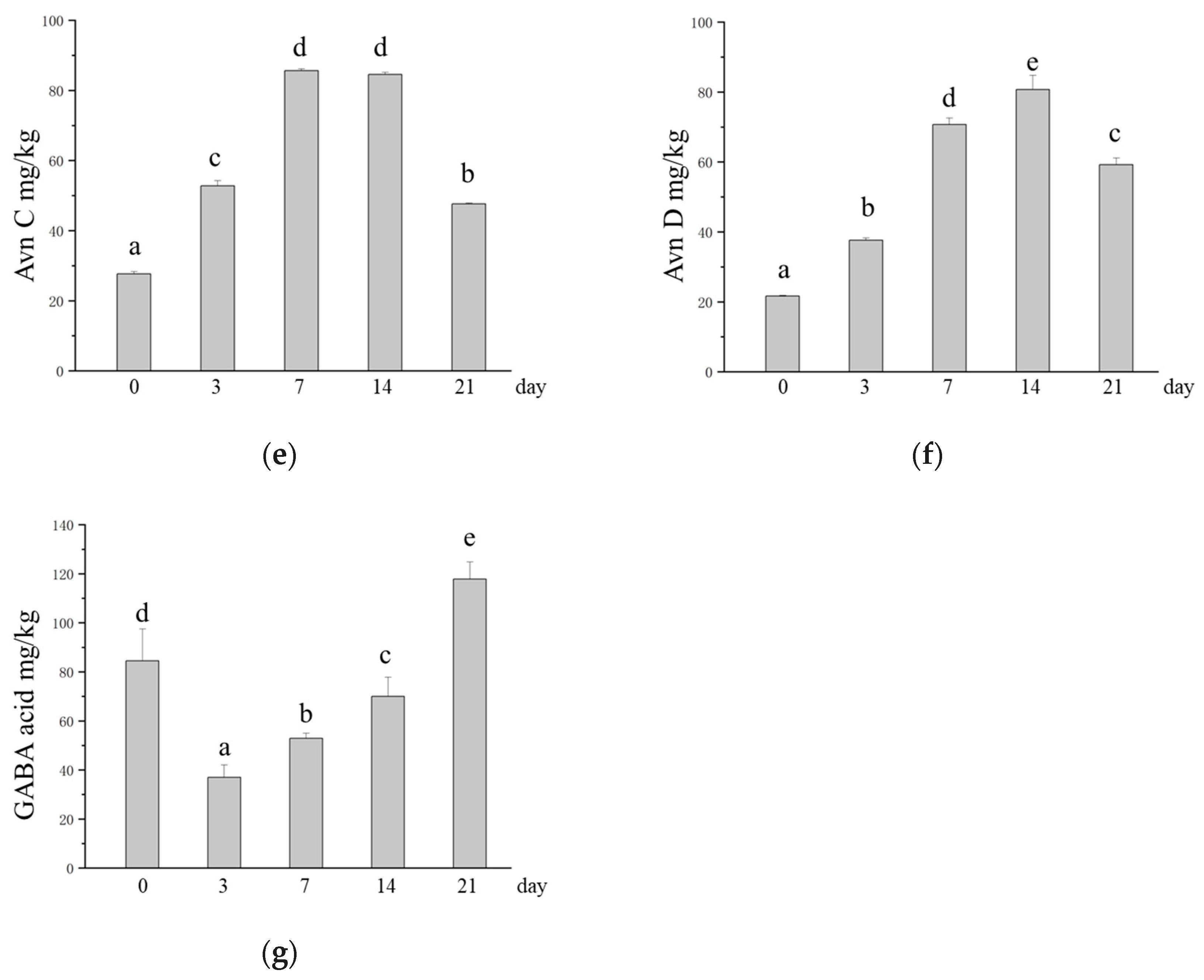 Foods 14 01703 g003b