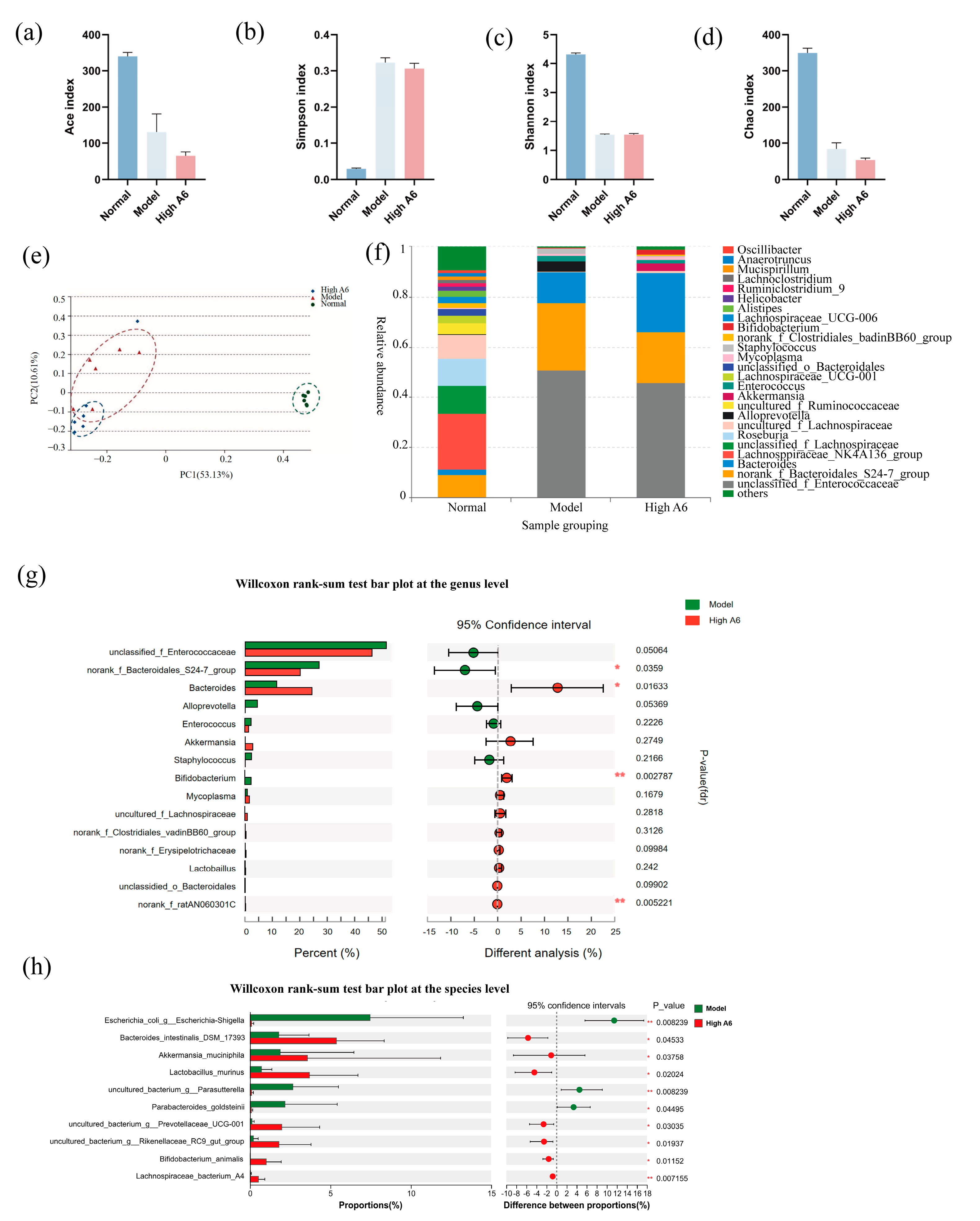 Foods 14 01704 g003 Foods 14 01704 g003
