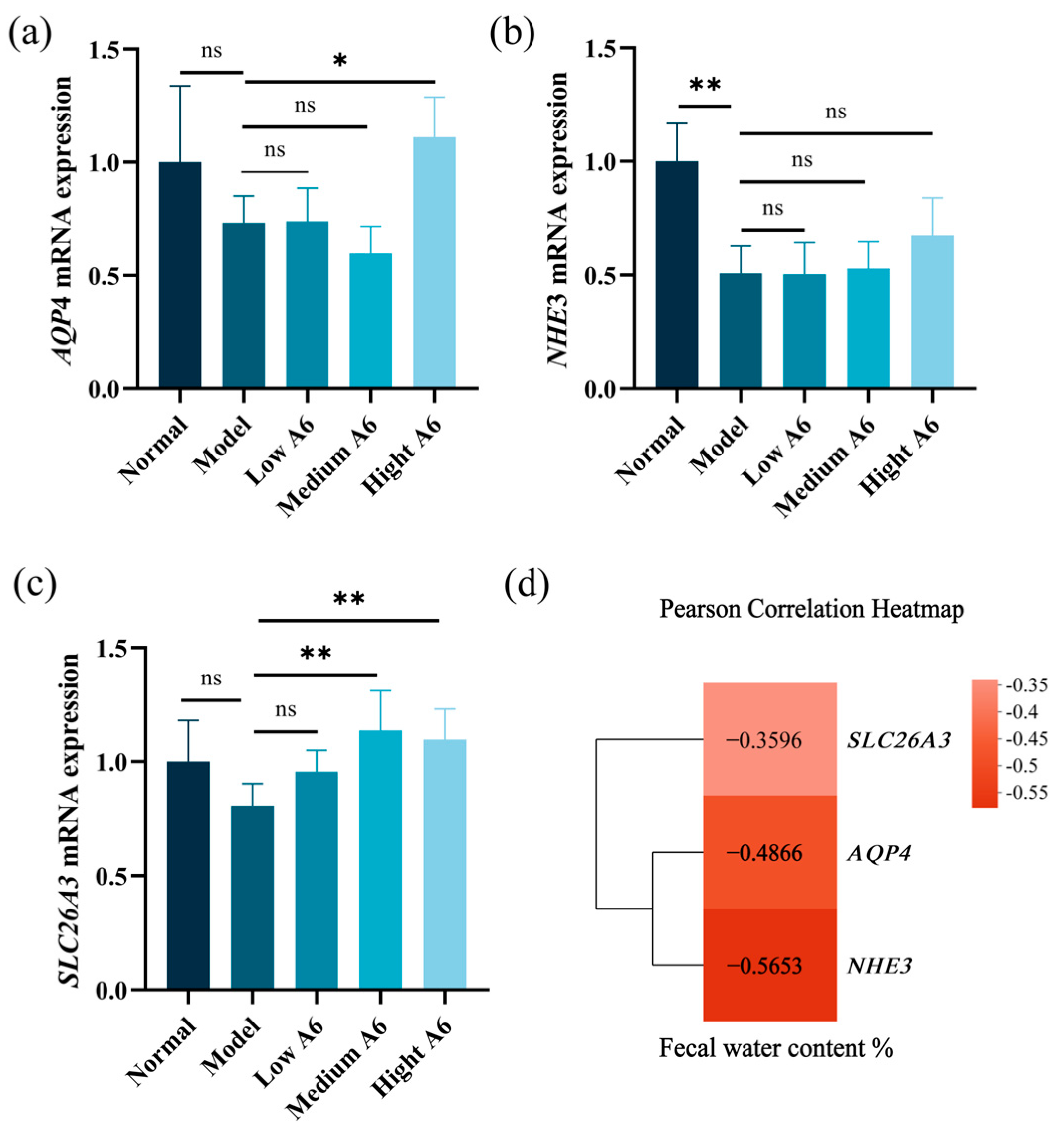 Foods 14 01704 g005 Foods 14 01704 g005