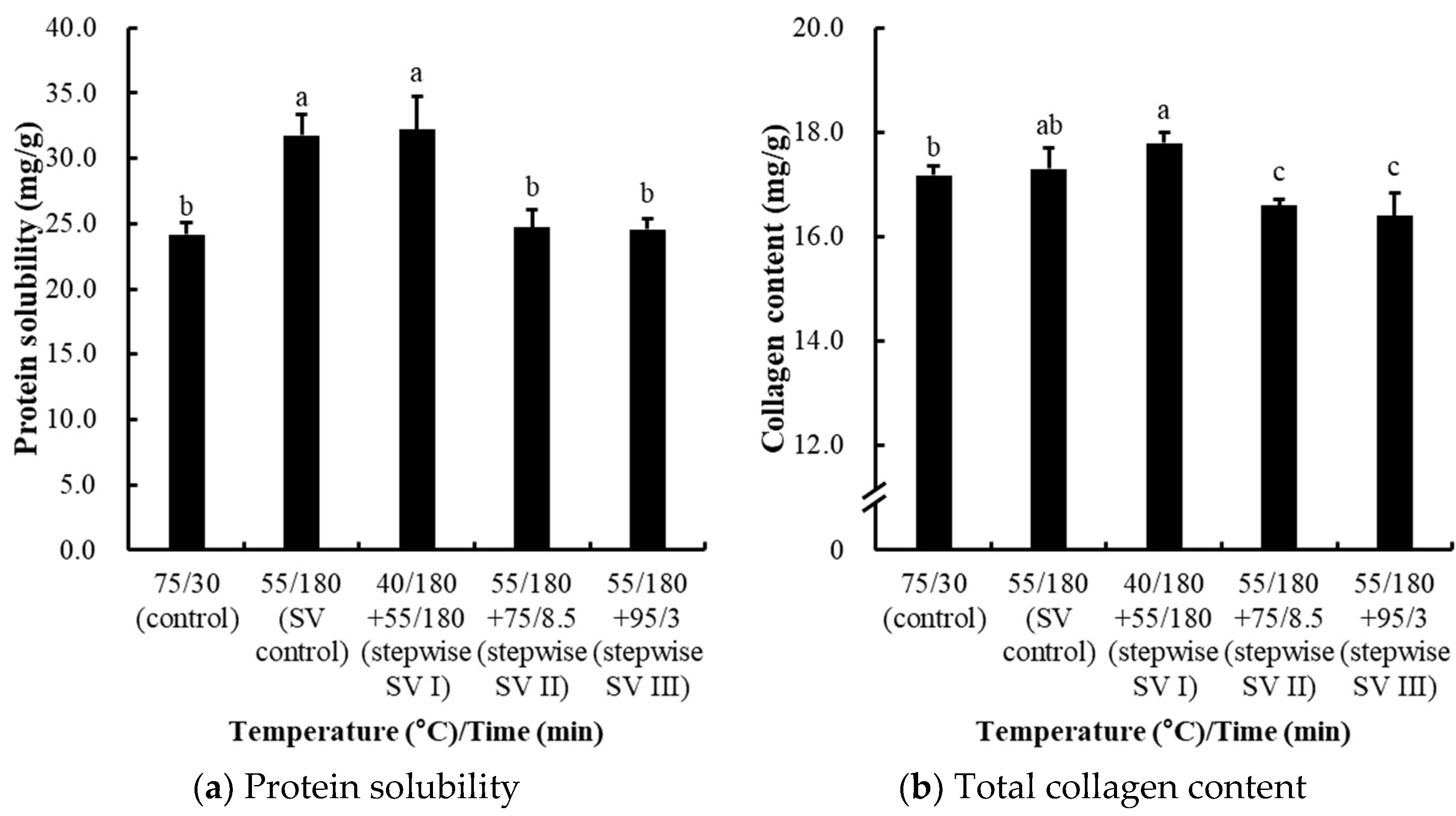 Foods 14 01708 g004a