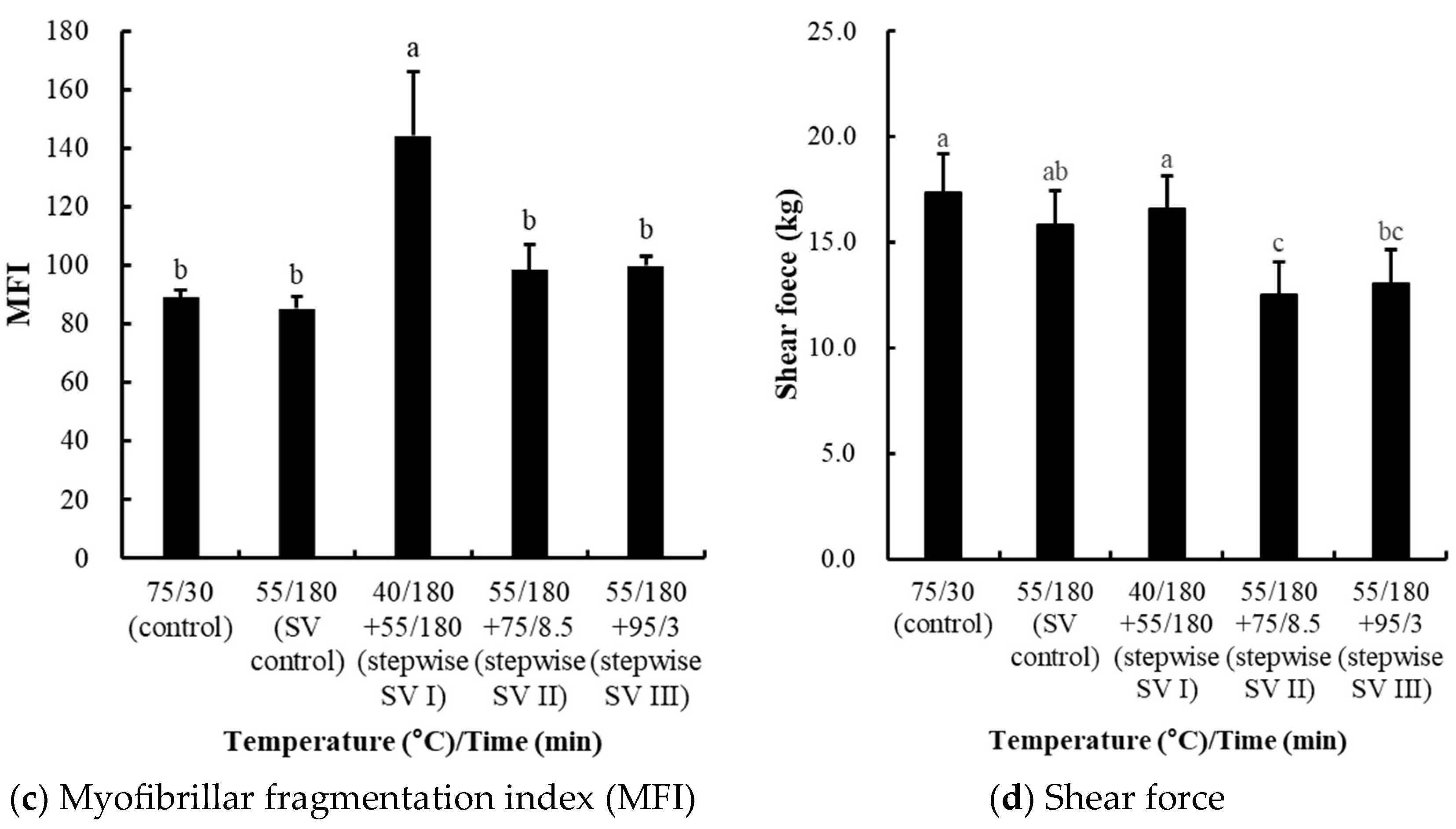 Foods 14 01708 g004b