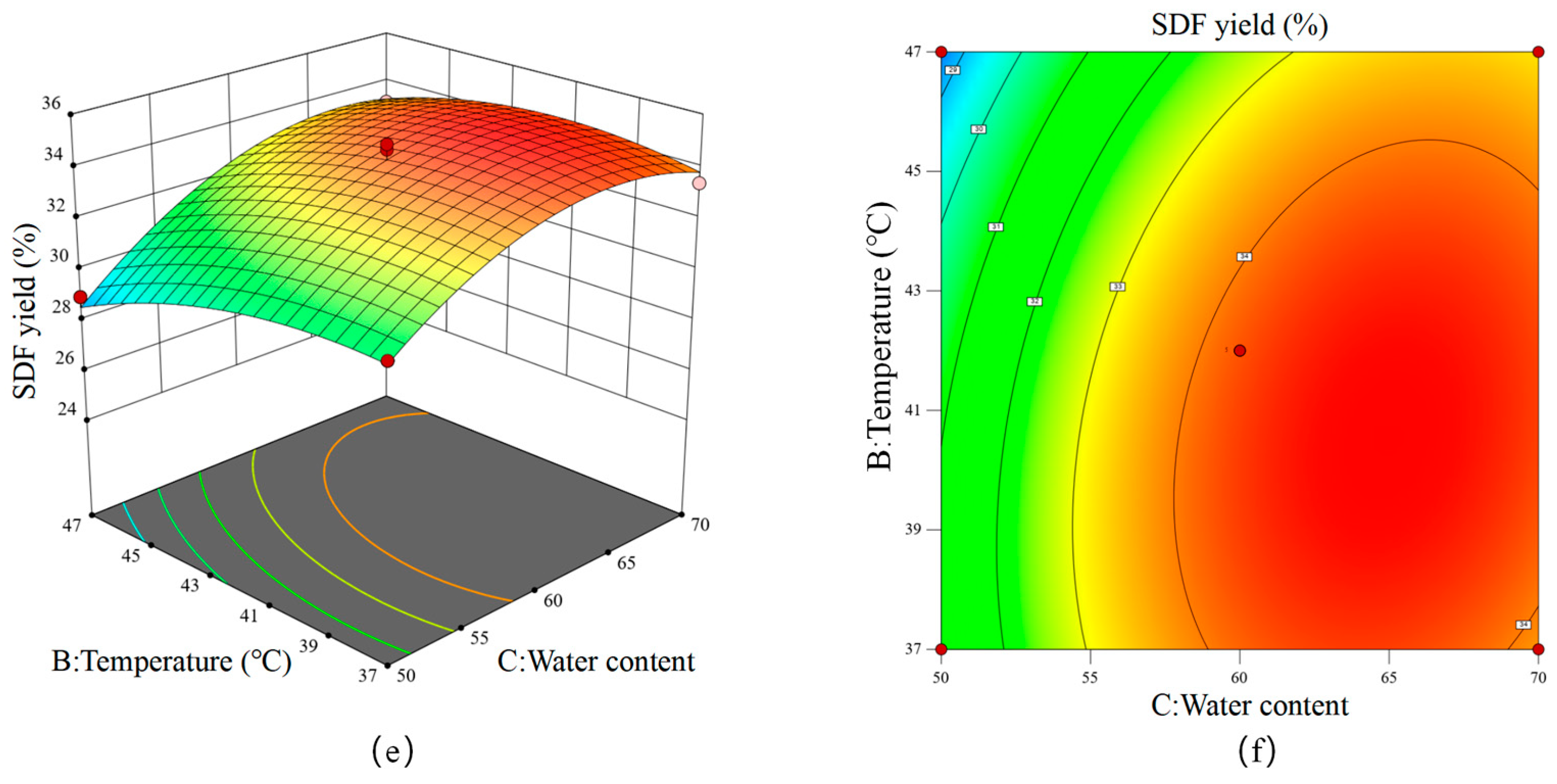 Foods 14 01722 g004b