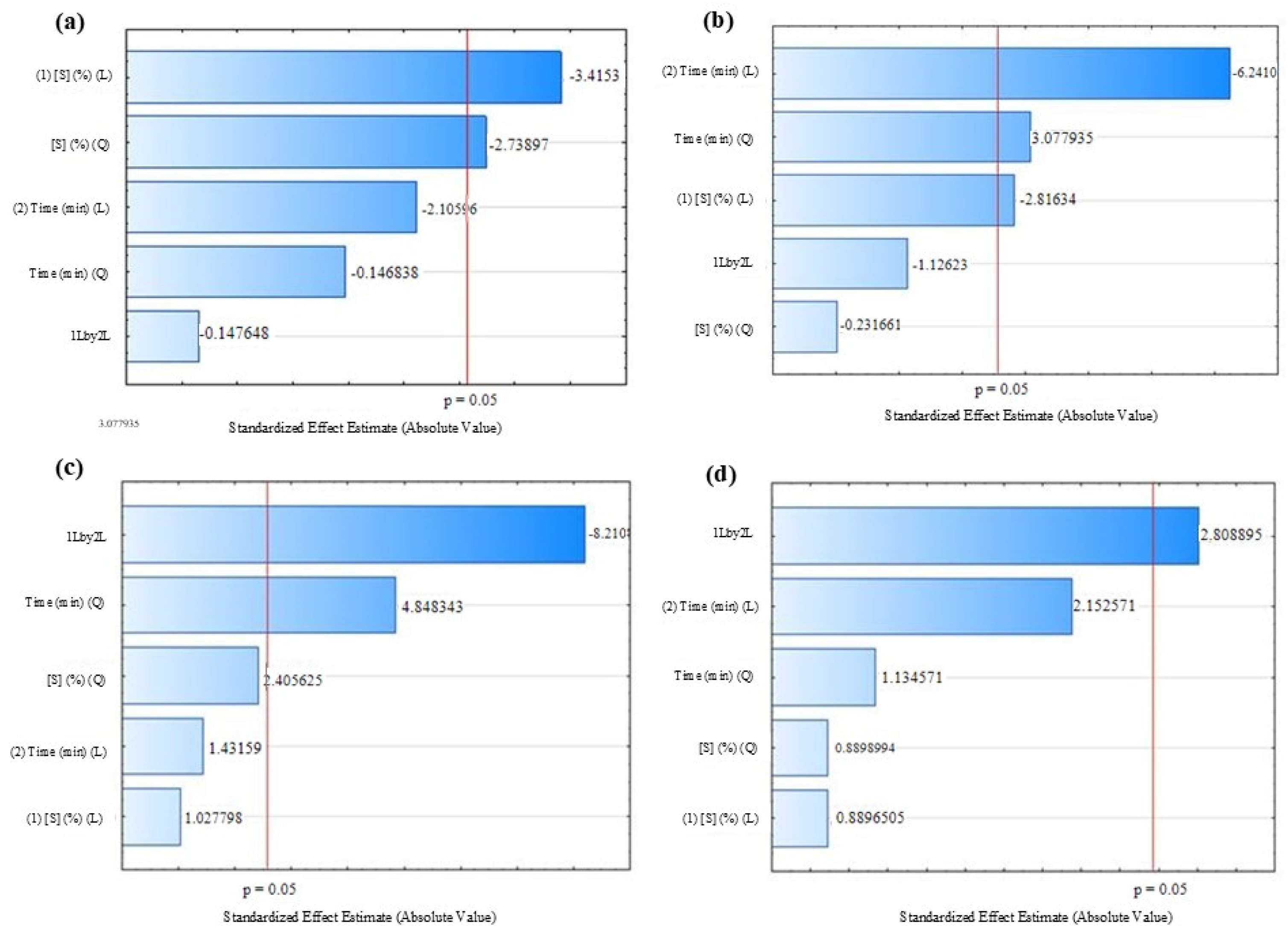 Foods 14 01727 g001 Foods 14 01727 g001