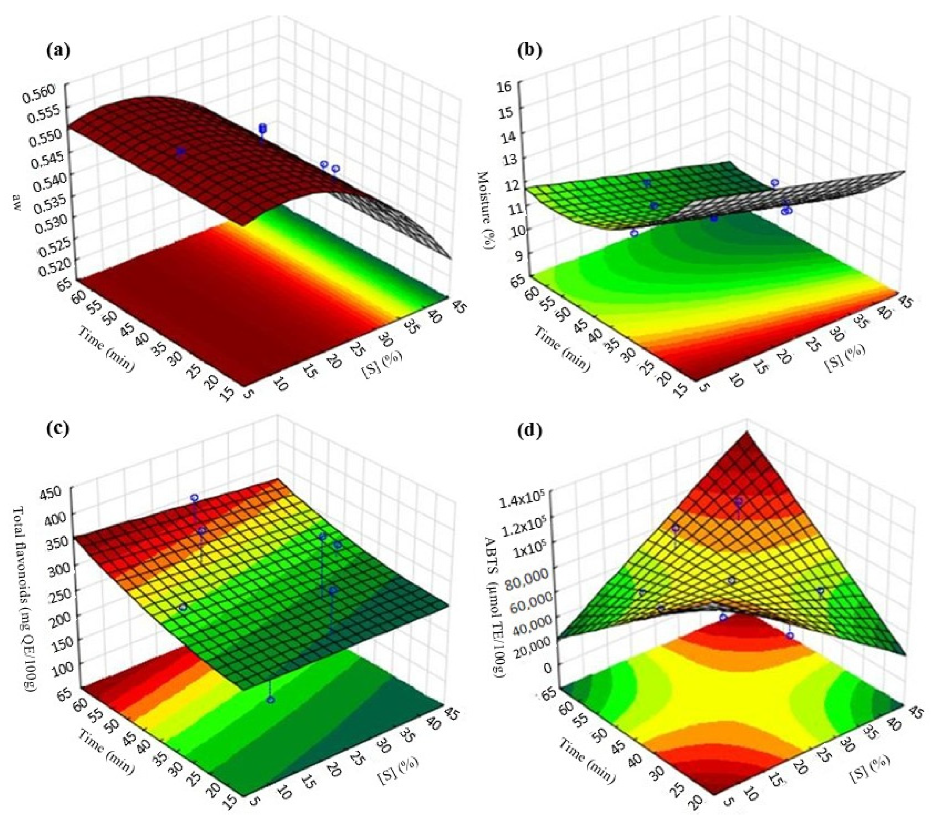 Foods 14 01727 g002 Foods 14 01727 g002