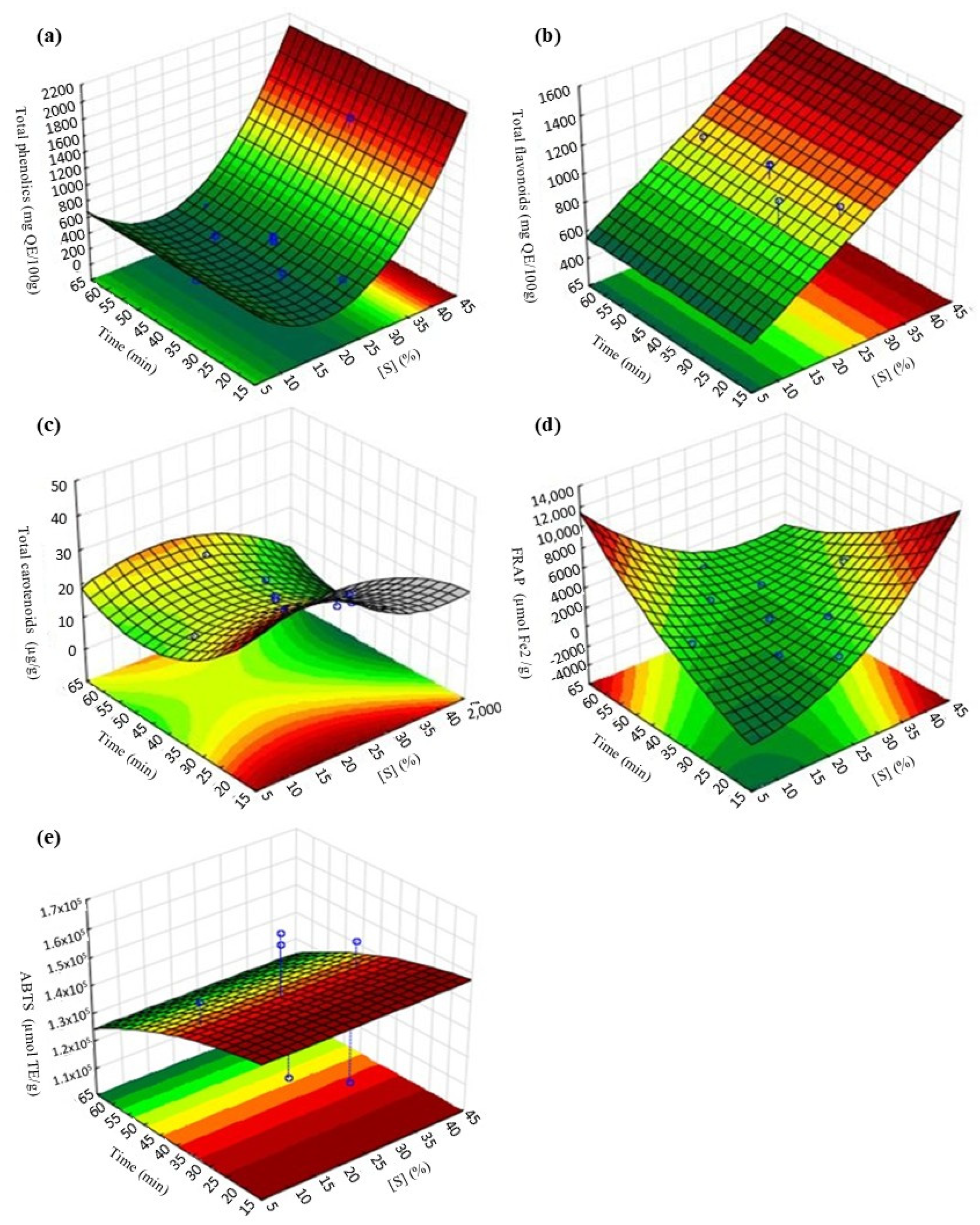 Foods 14 01727 g004 Foods 14 01727 g004