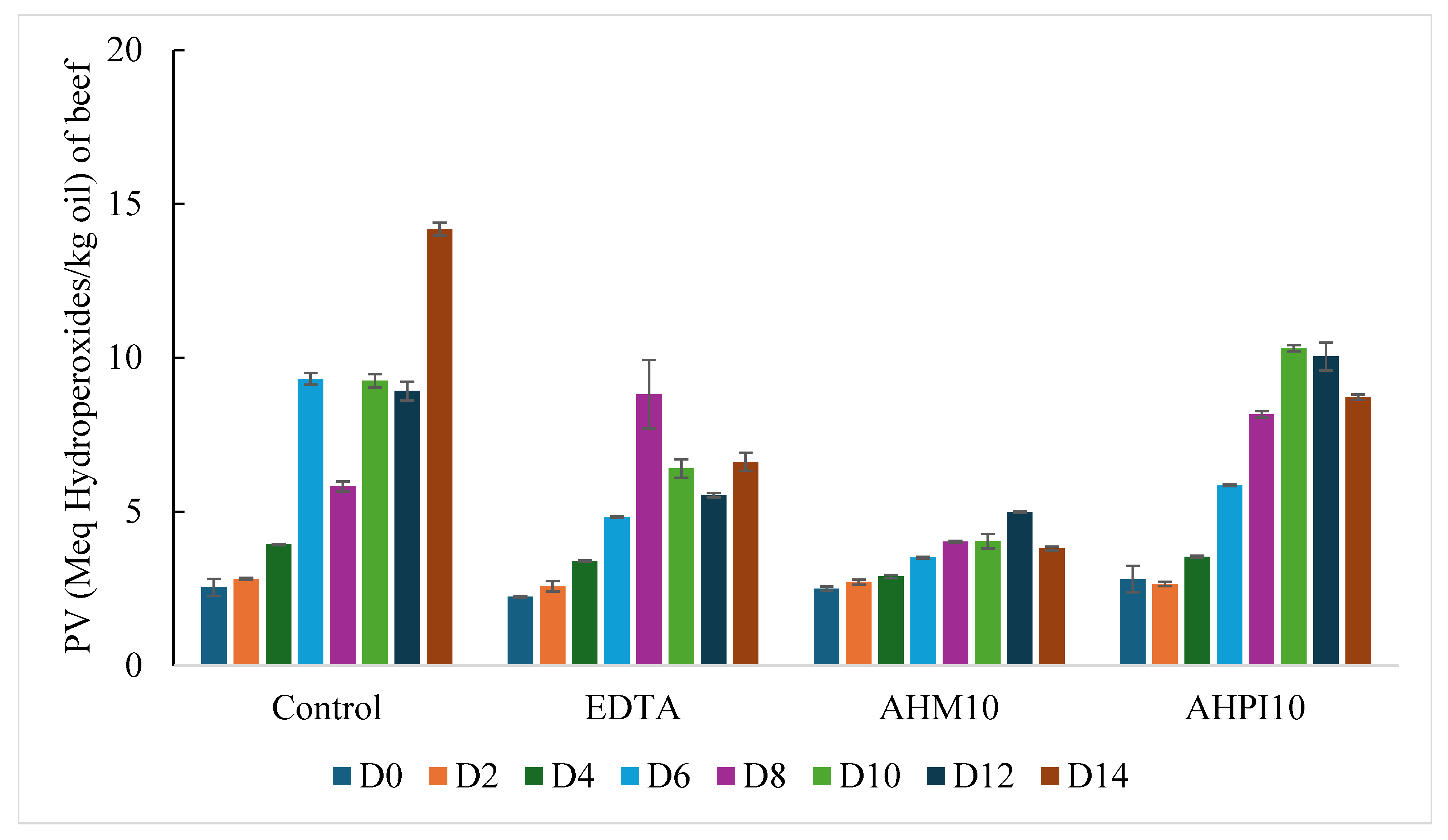 Foods 14 01728 g001a