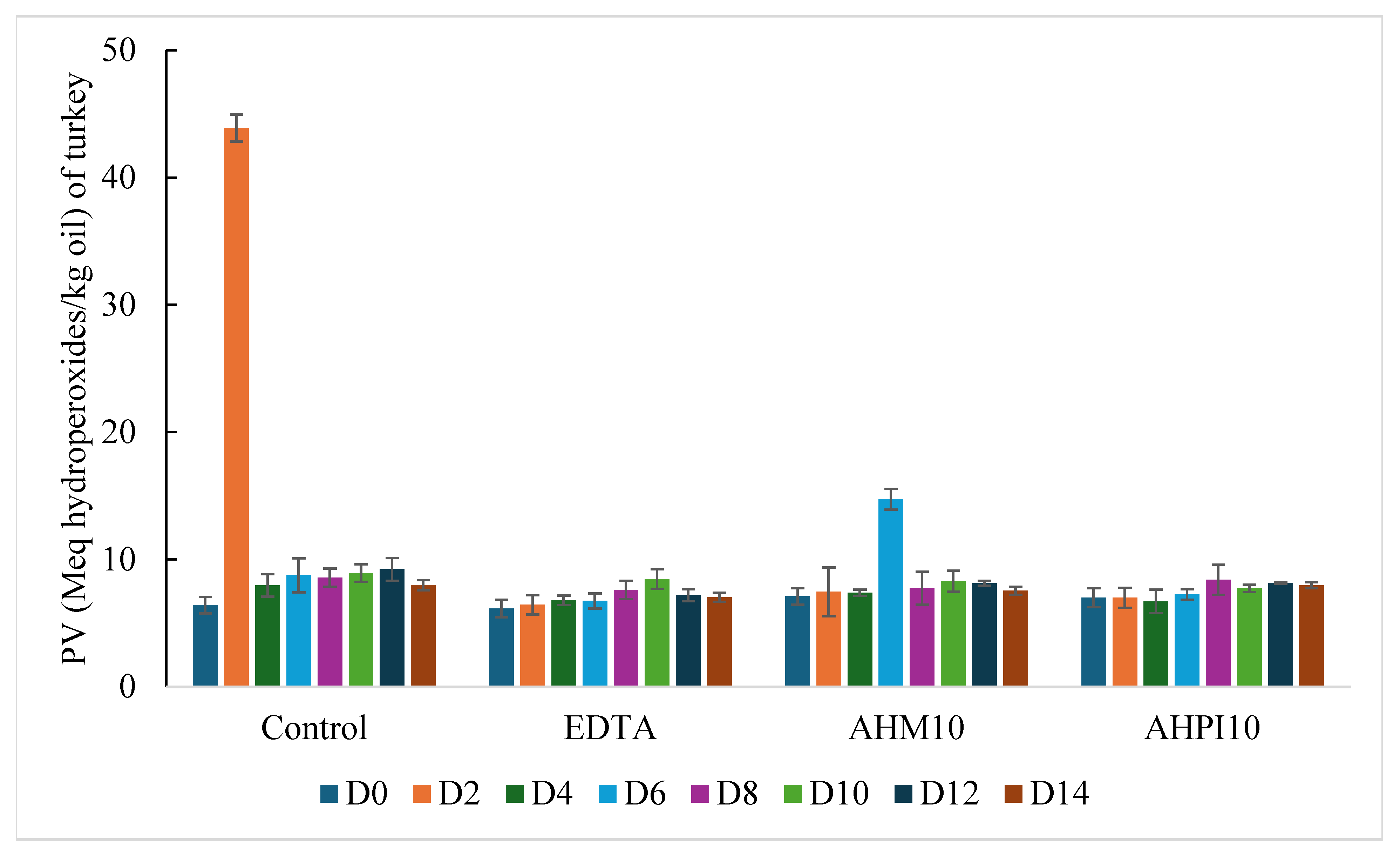Foods 14 01728 g001b