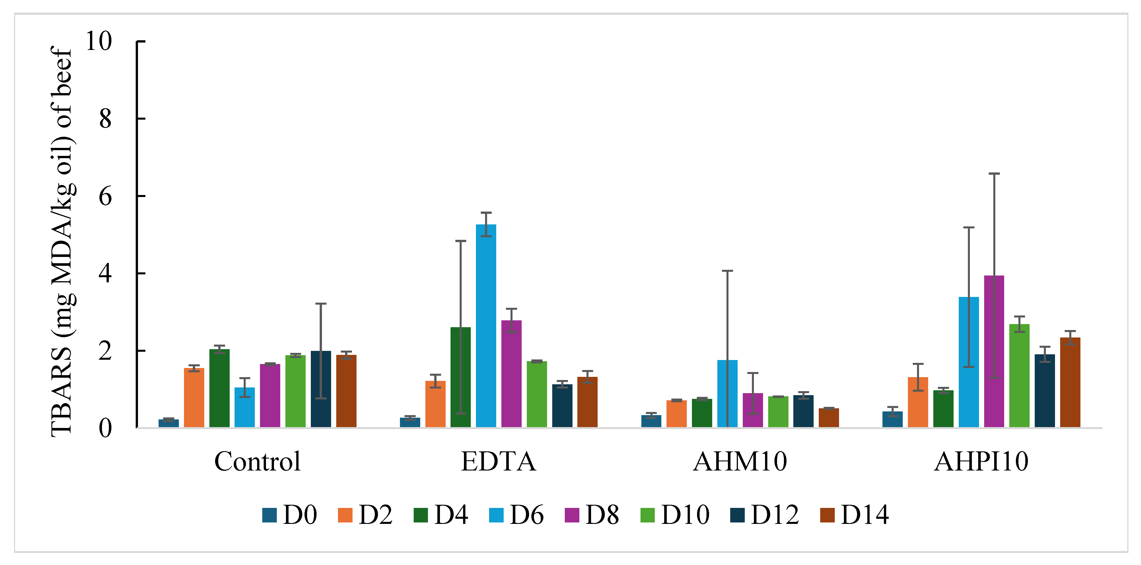 Foods 14 01728 g002a
