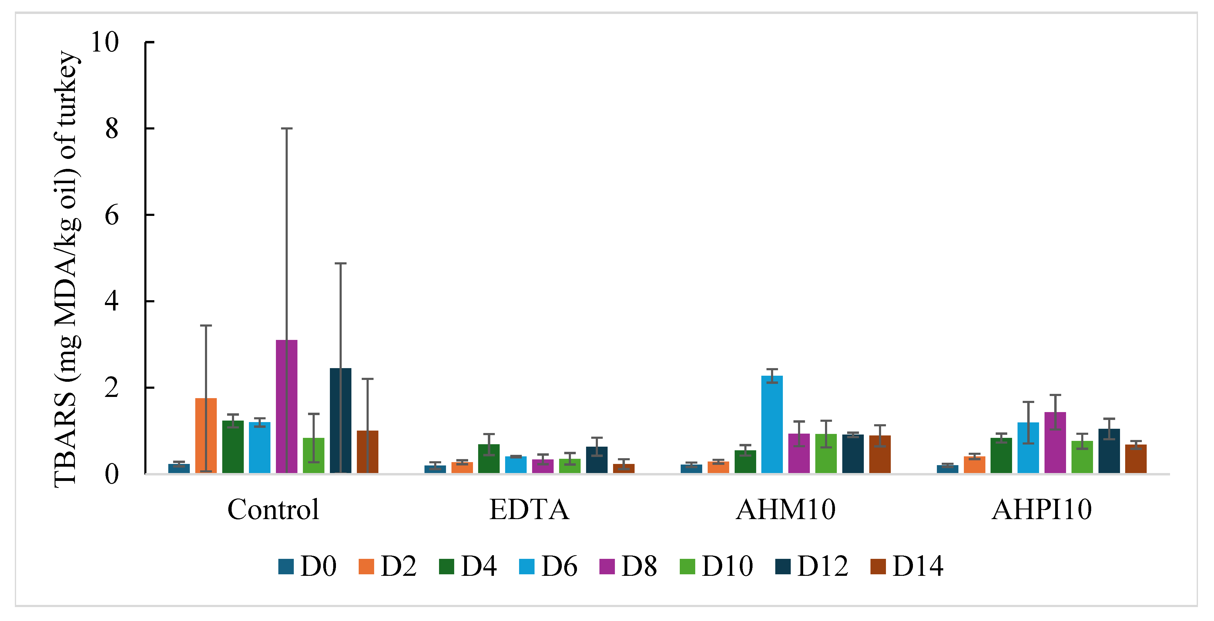 Foods 14 01728 g002b