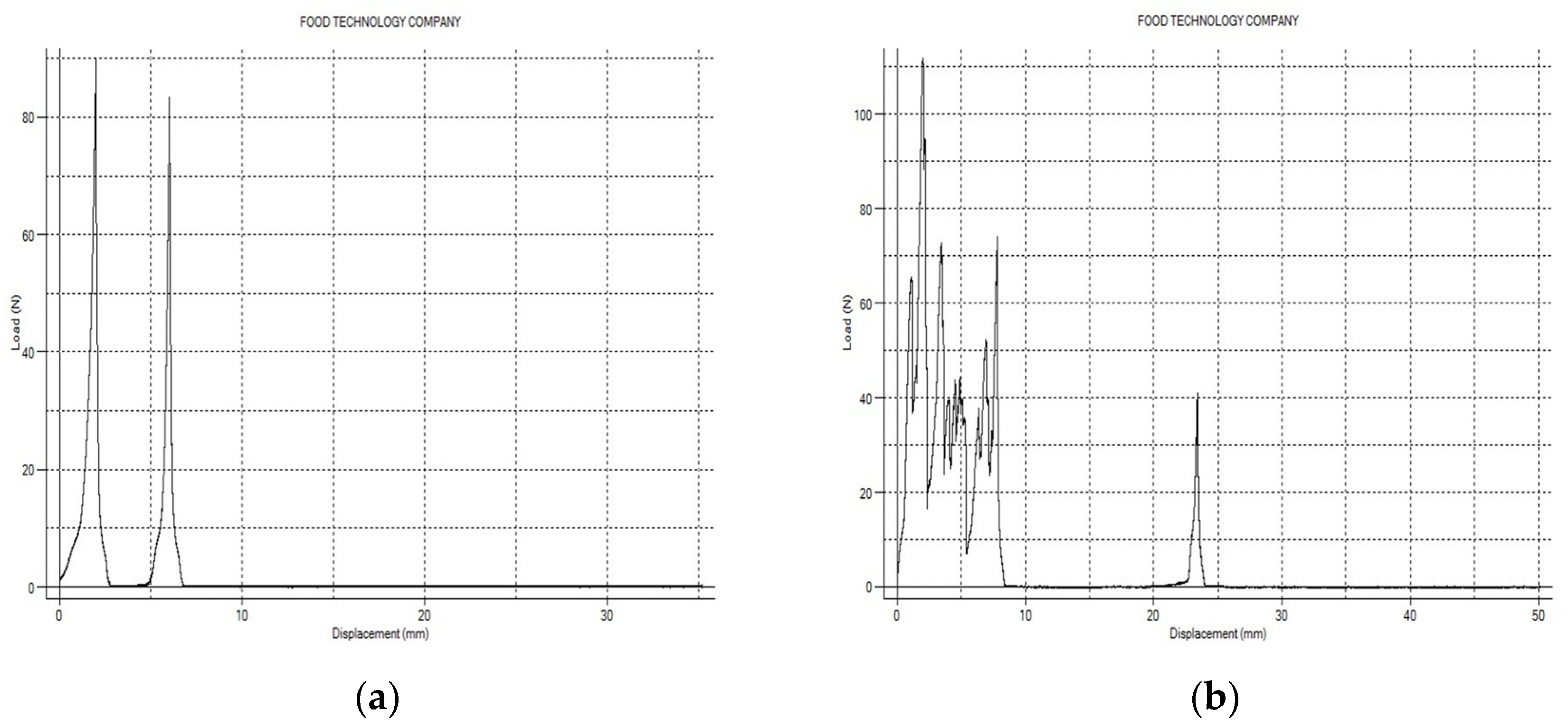 Foods 14 01752 g013a