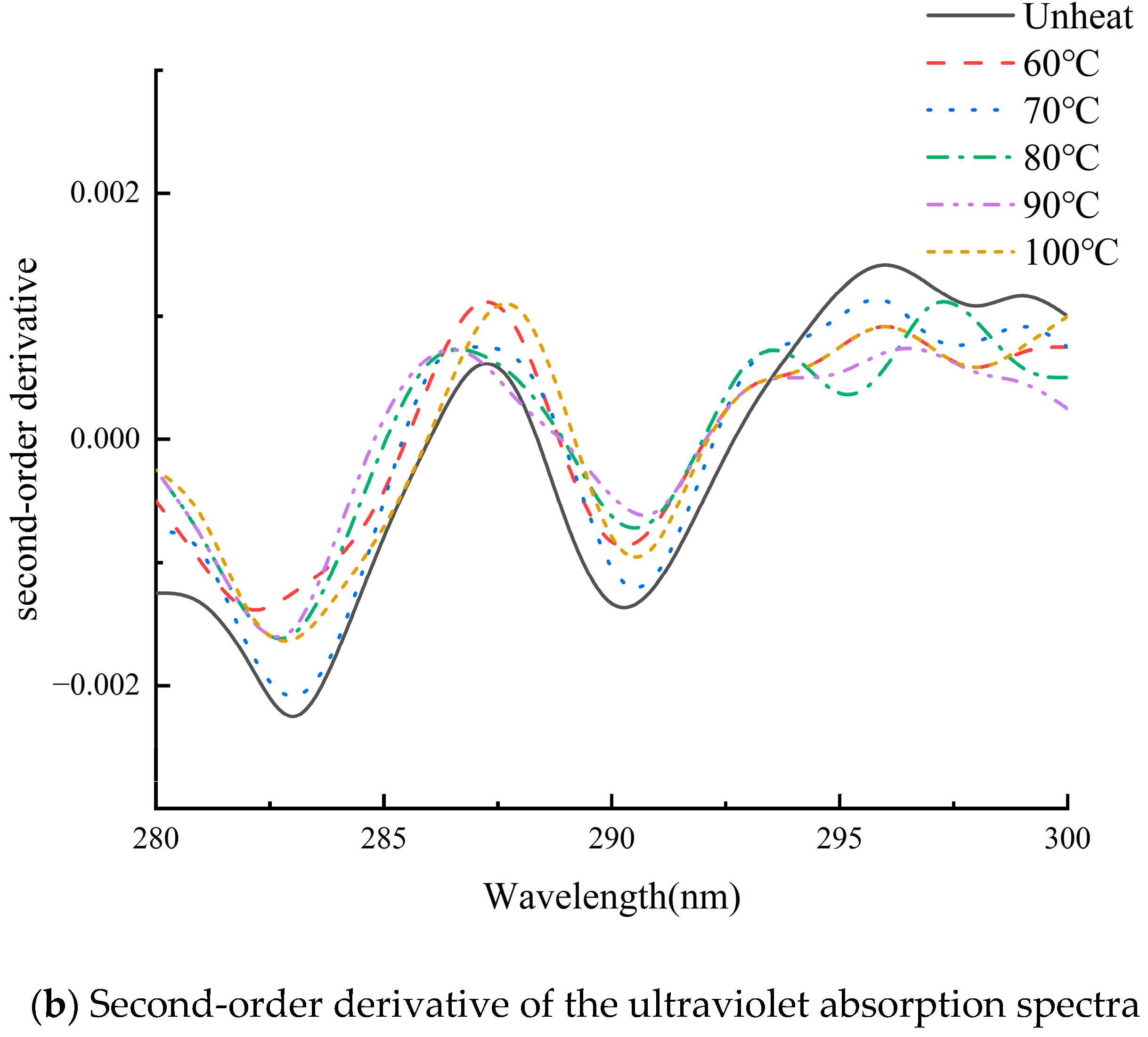 Foods 14 01754 g006b