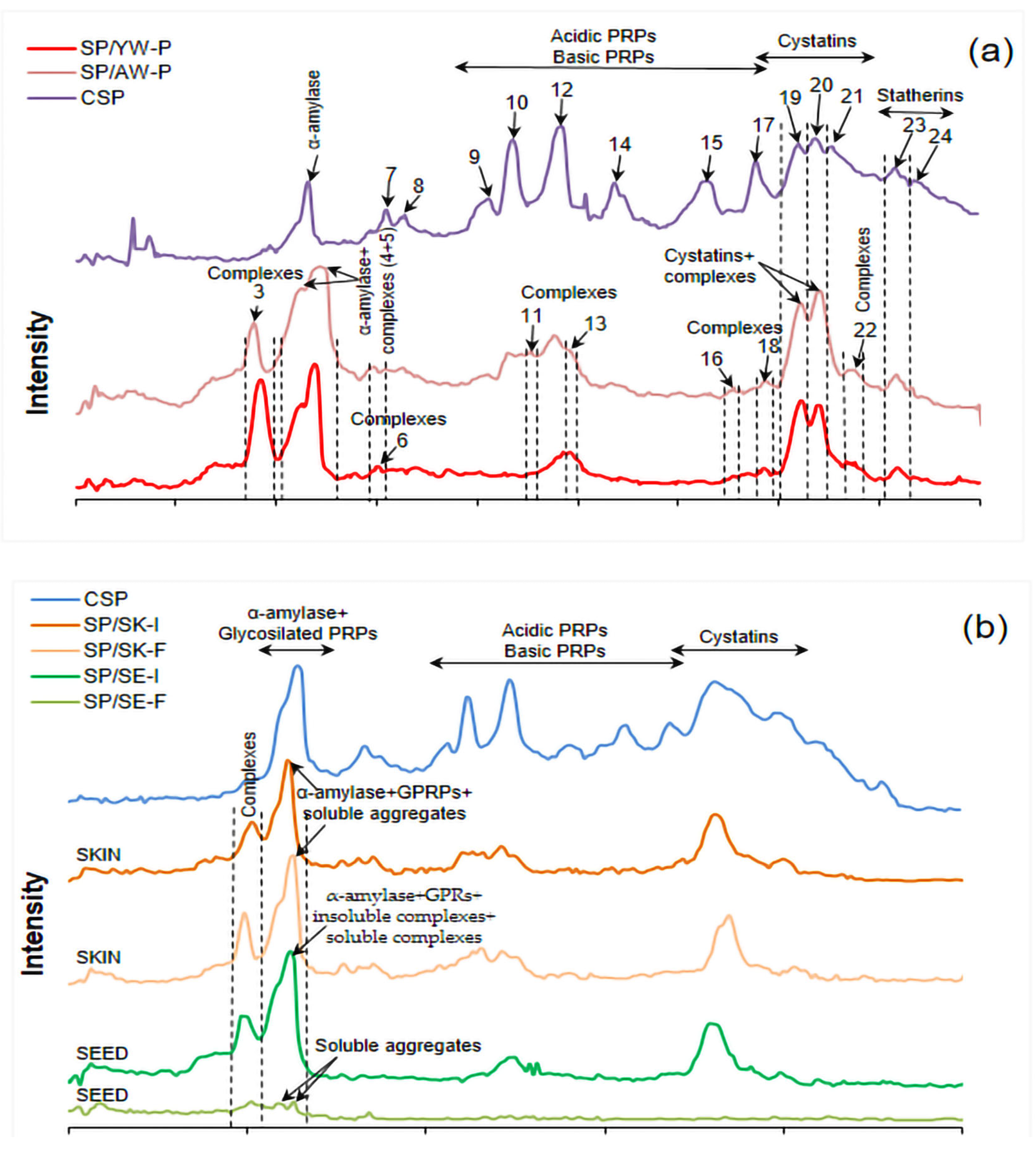 Foods 14 01780 g003 Foods 14 01780 g003