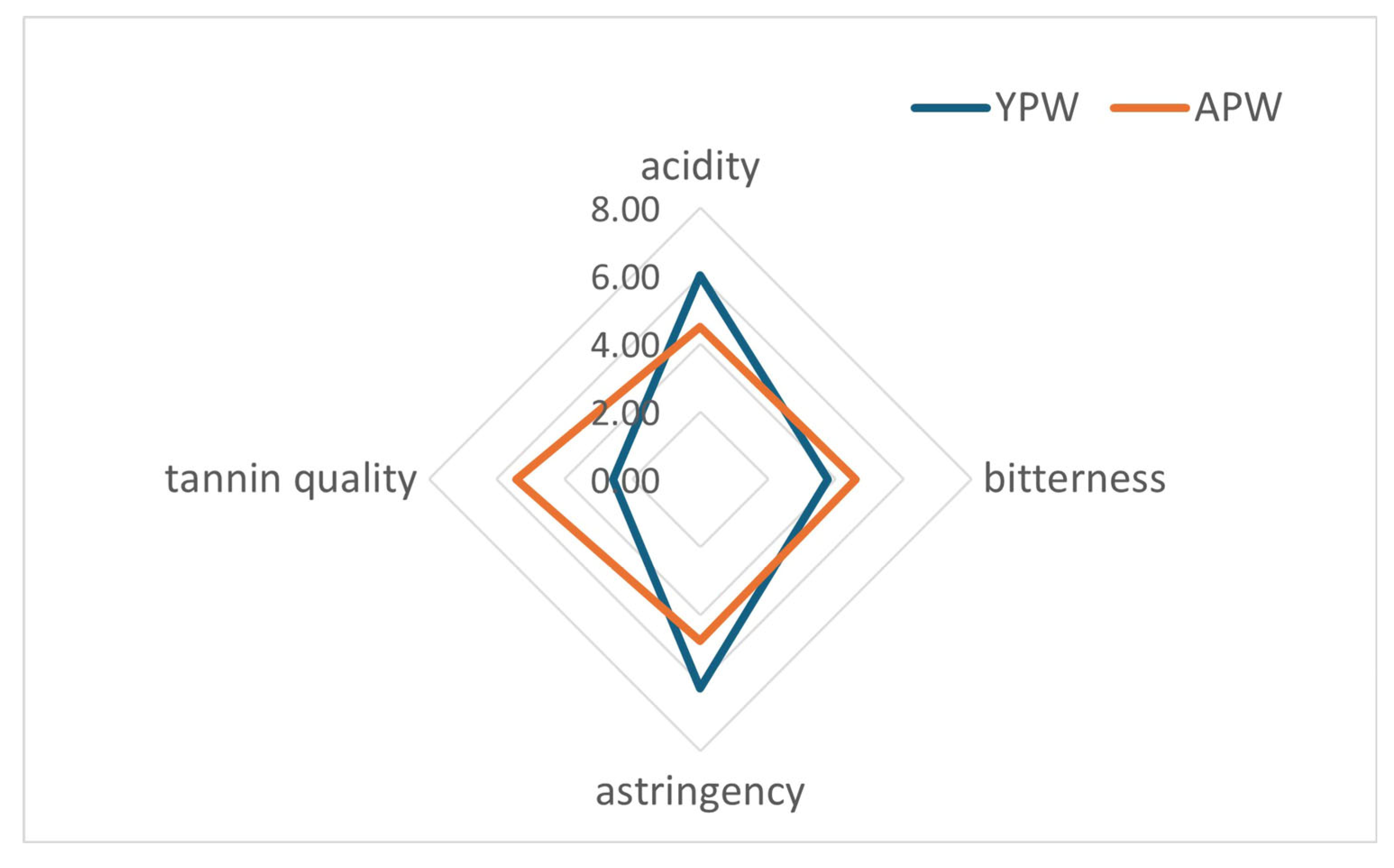 Foods 14 01780 g005 Foods 14 01780 g005