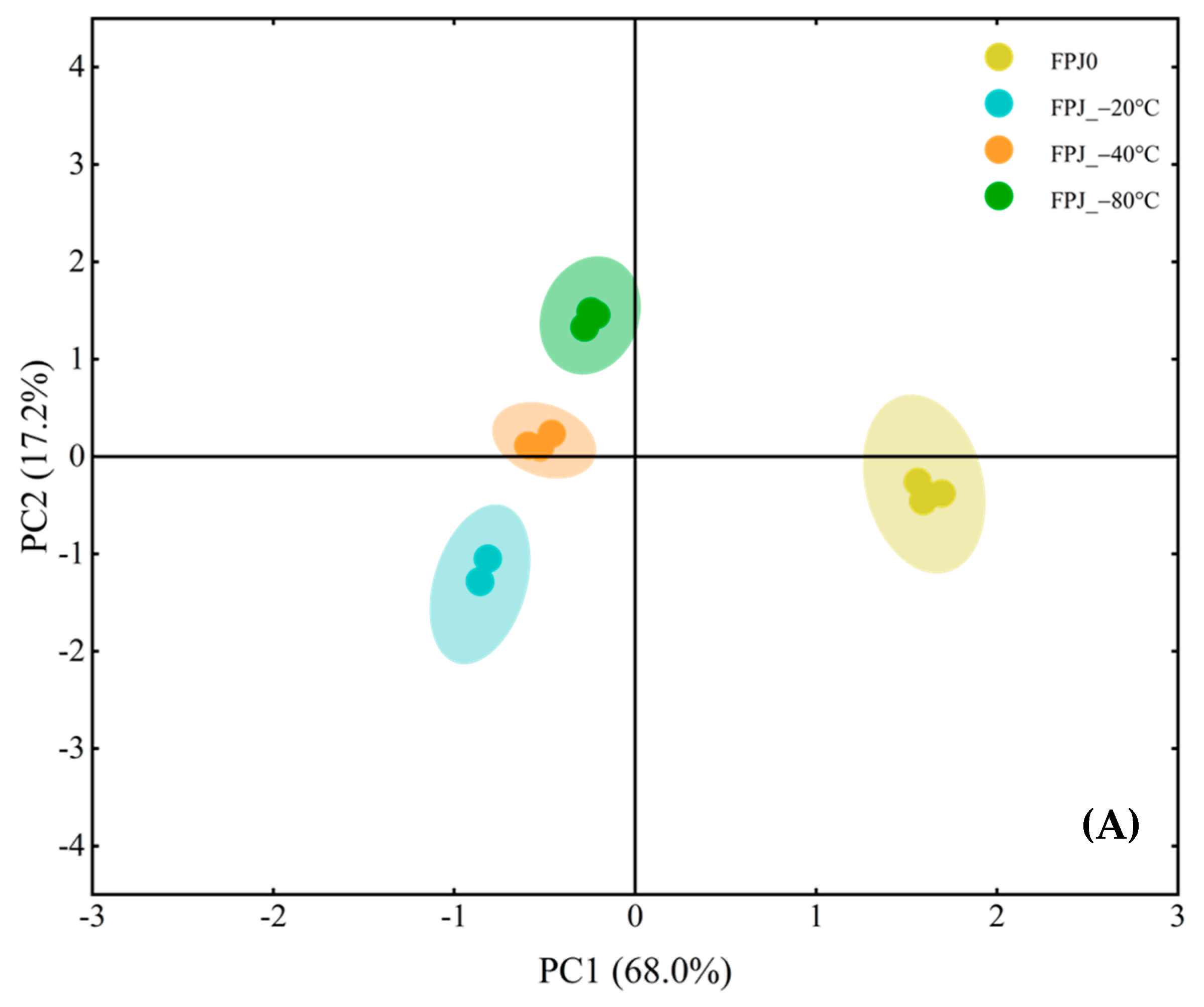 Foods 14 01811 g003a