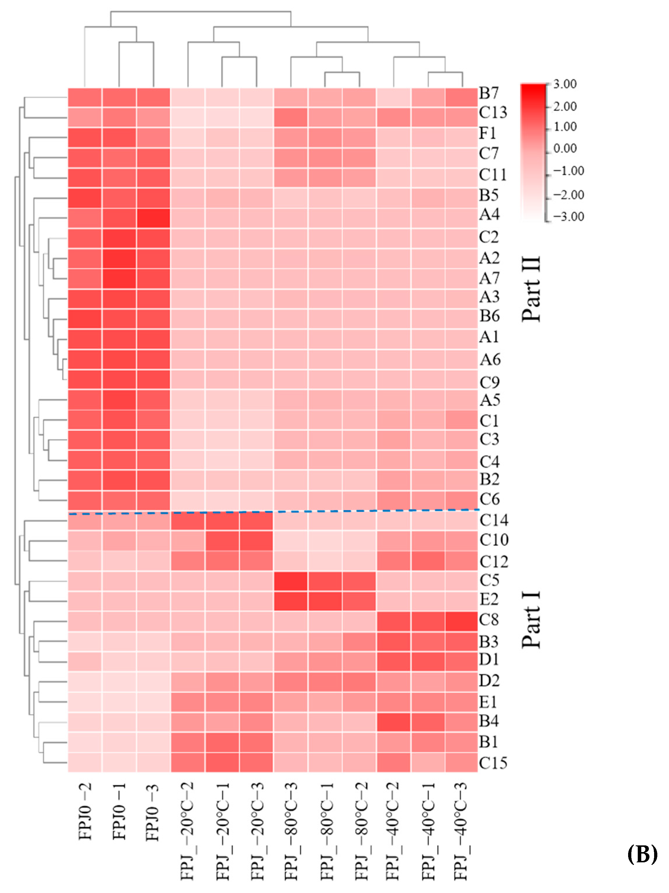 Foods 14 01811 g003b