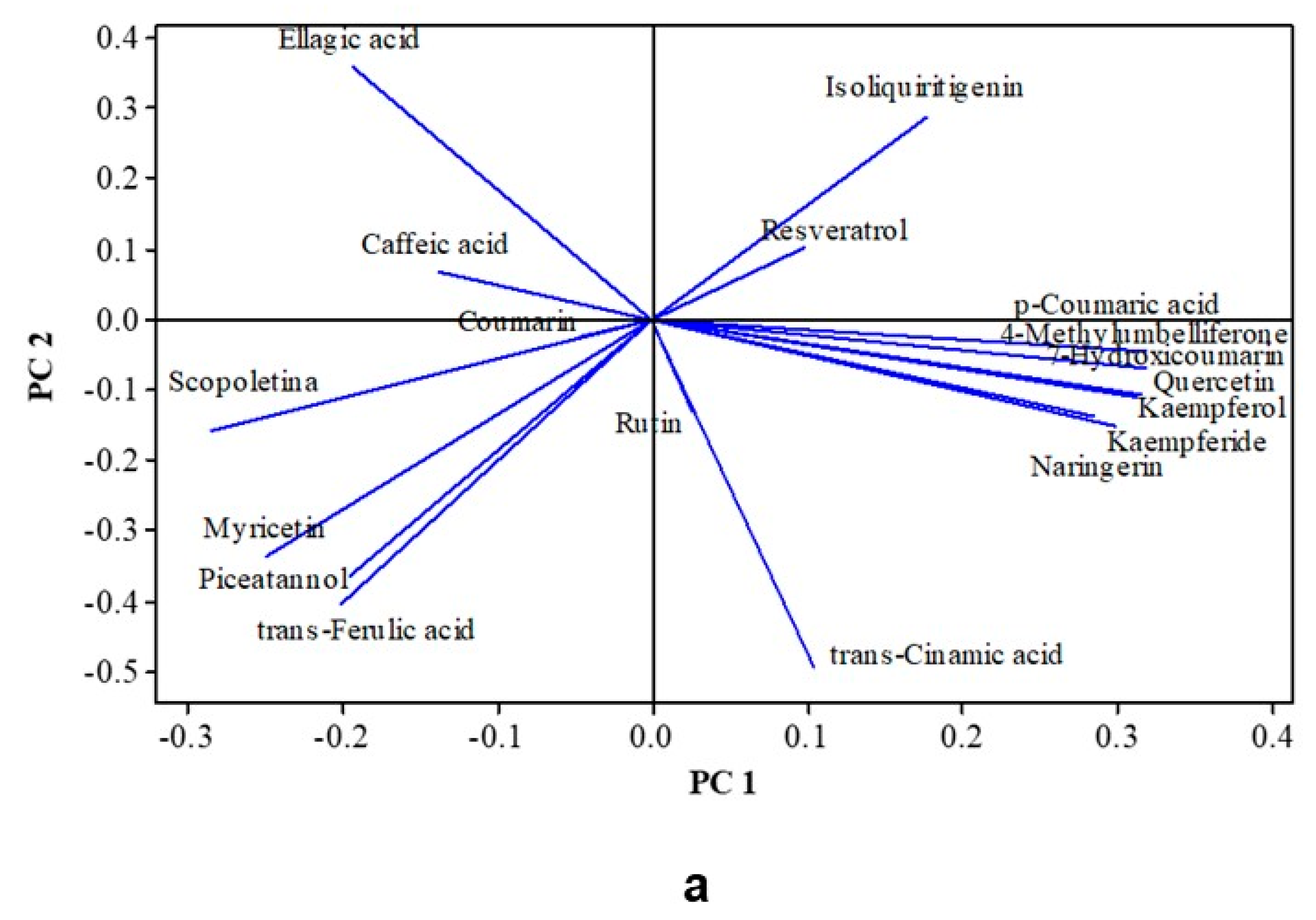 Foods 14 01812 g002a