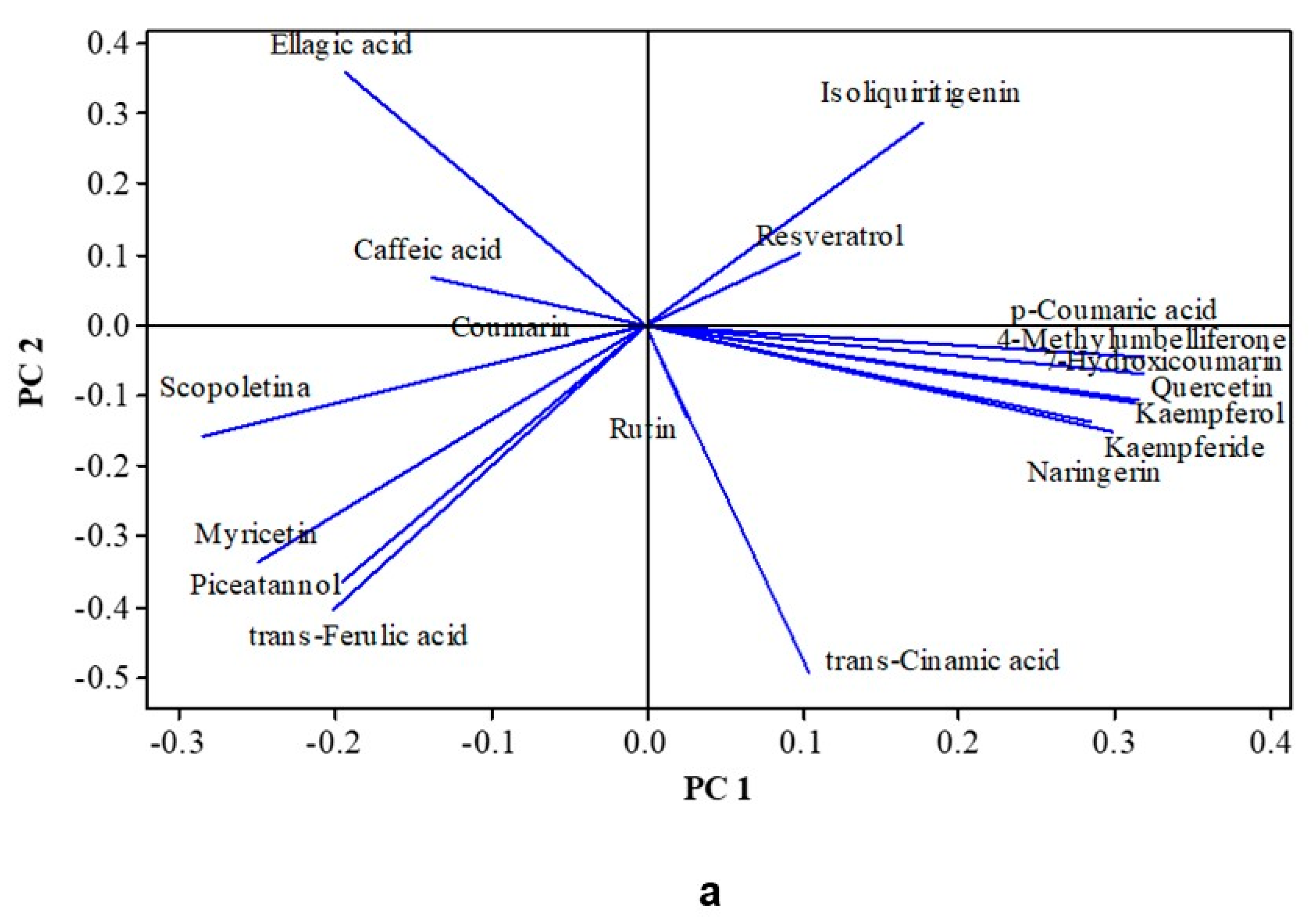 Foods 14 01812 g003a