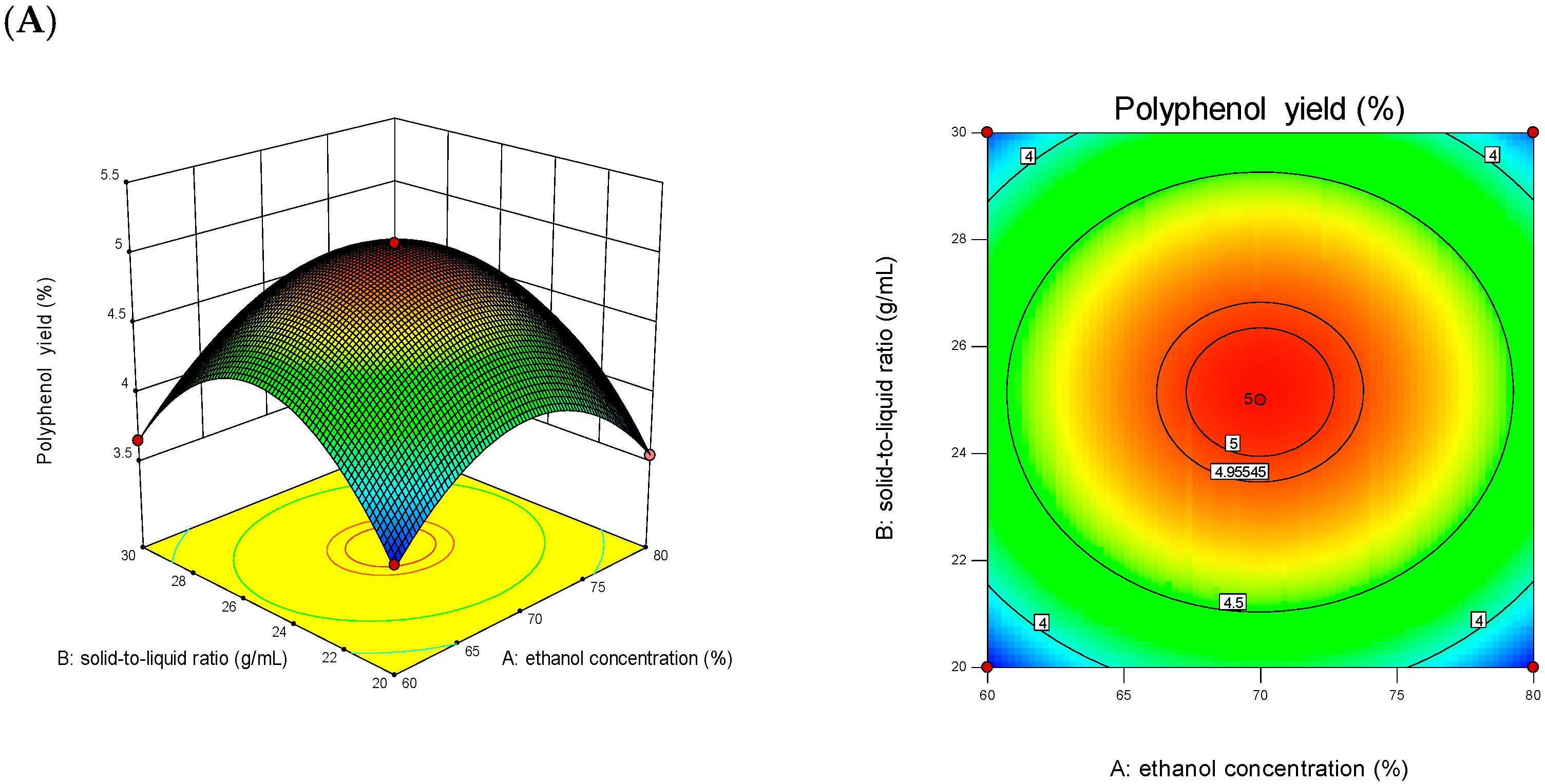 Foods 14 01823 g002a