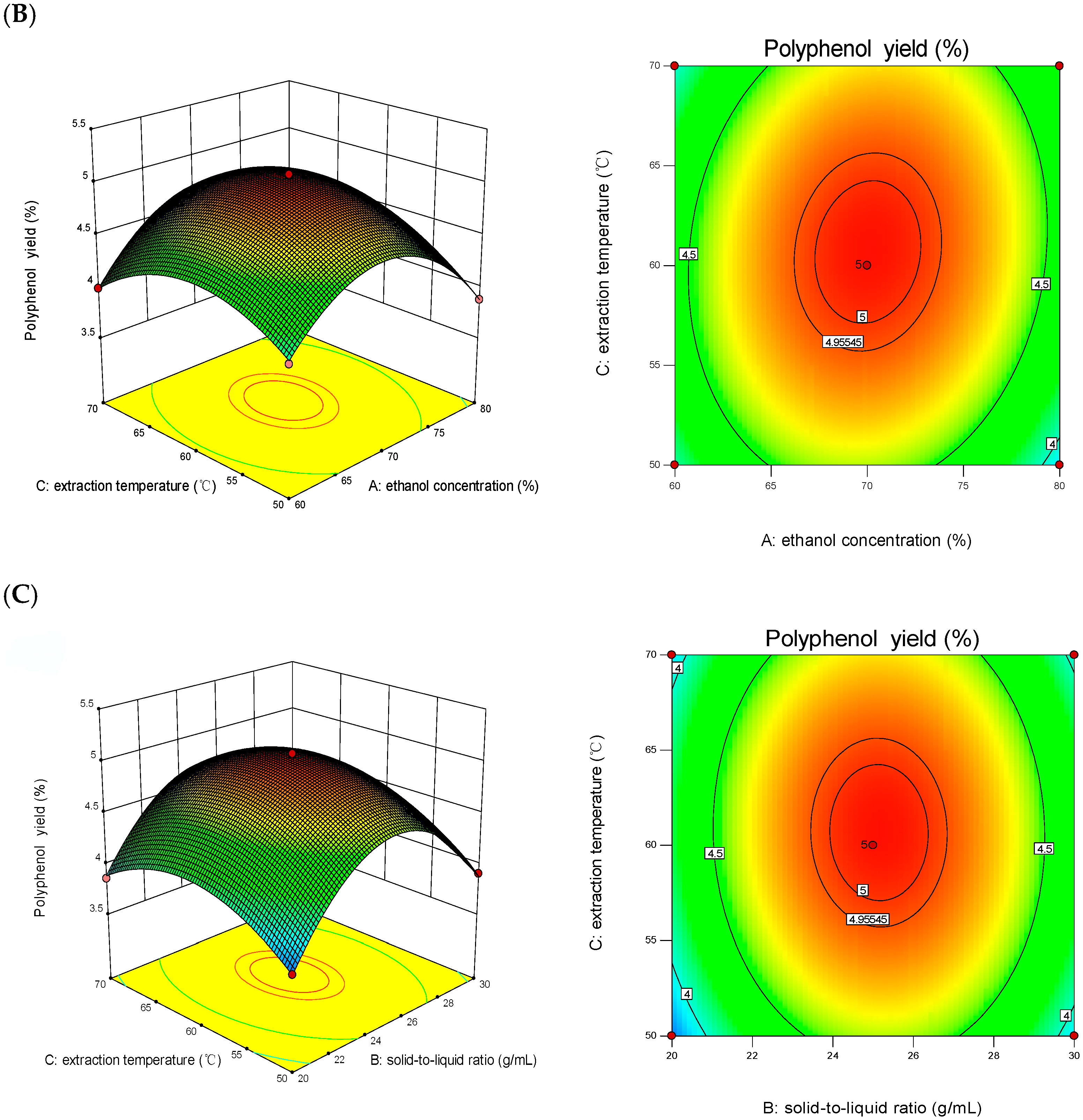 Foods 14 01823 g002b