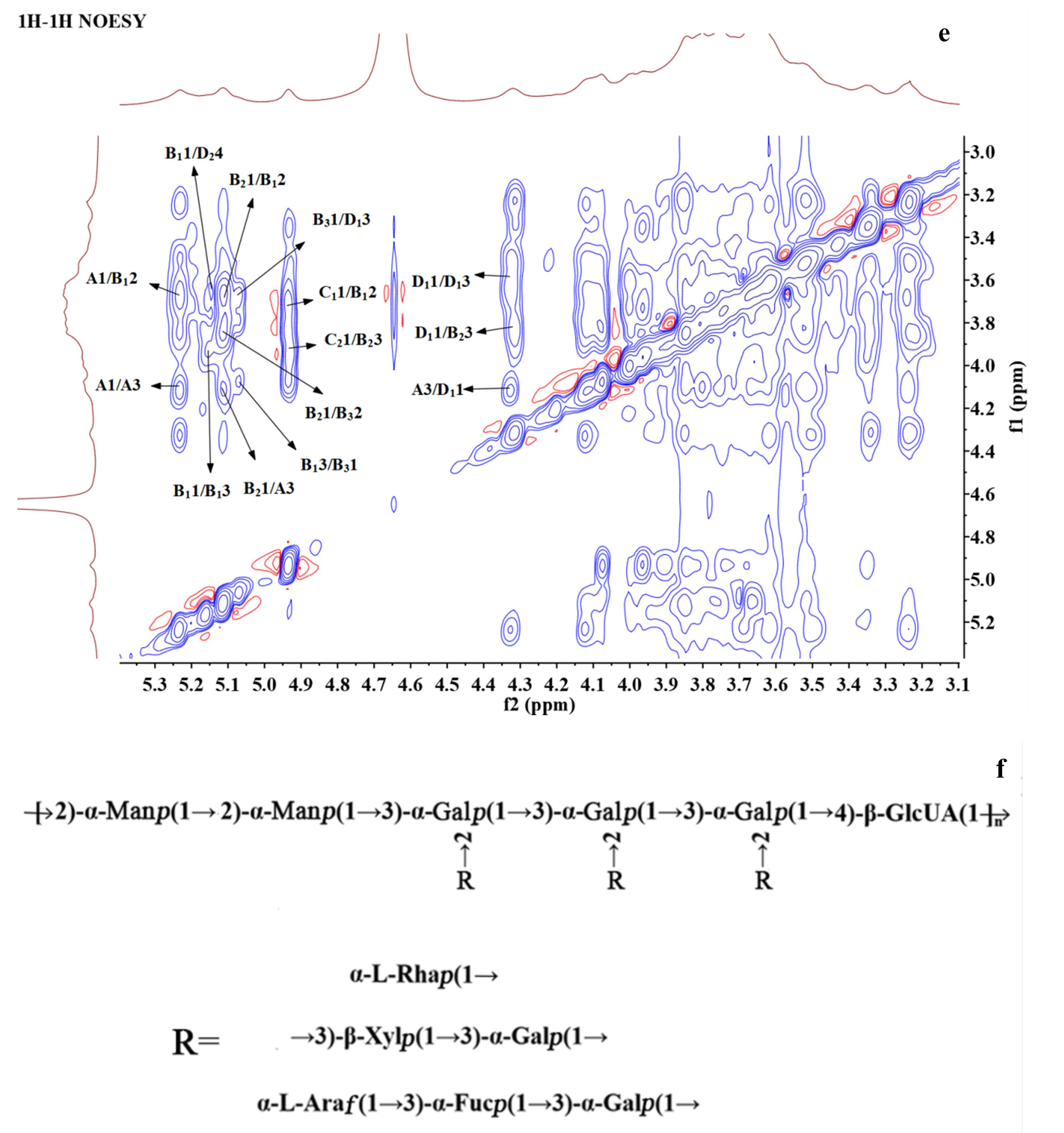 Foods 14 01836 g003c Foods 14 01836 g003c