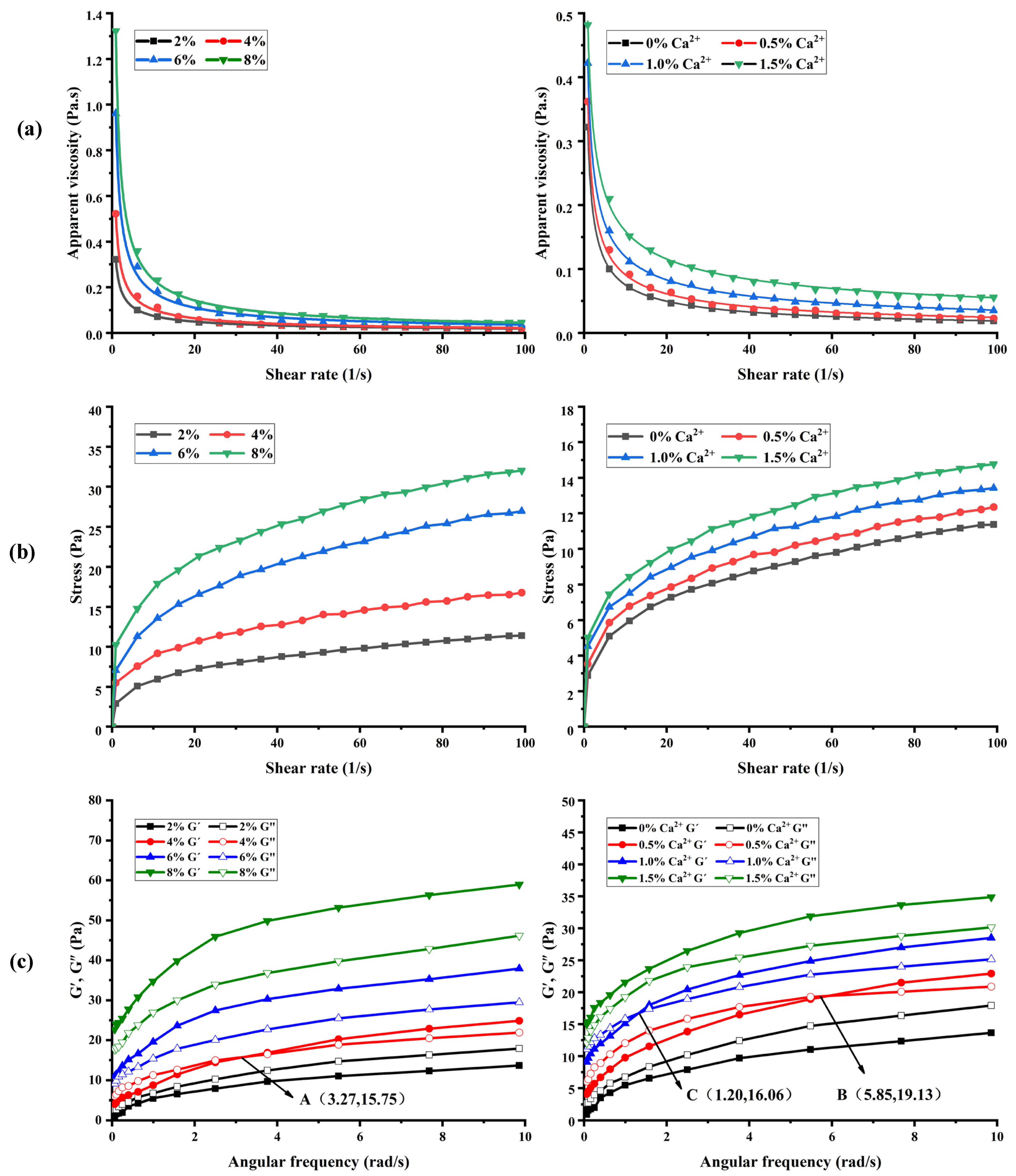 Foods 14 01836 g004 Foods 14 01836 g004