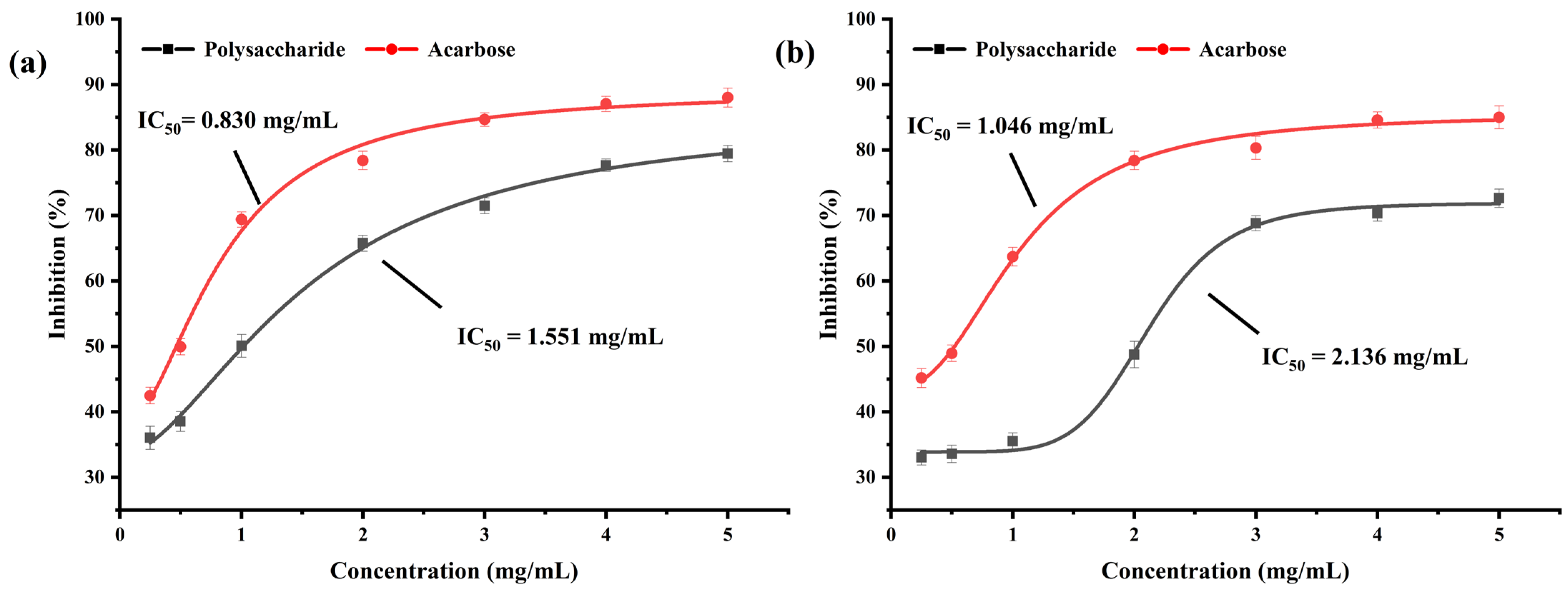 Foods 14 01836 g005 Foods 14 01836 g005
