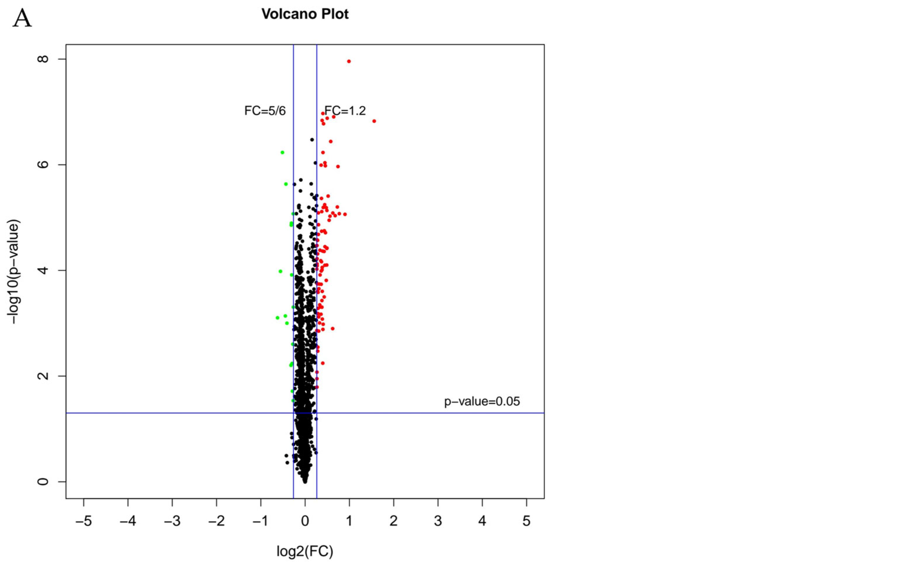 Foods 14 01871 g003a