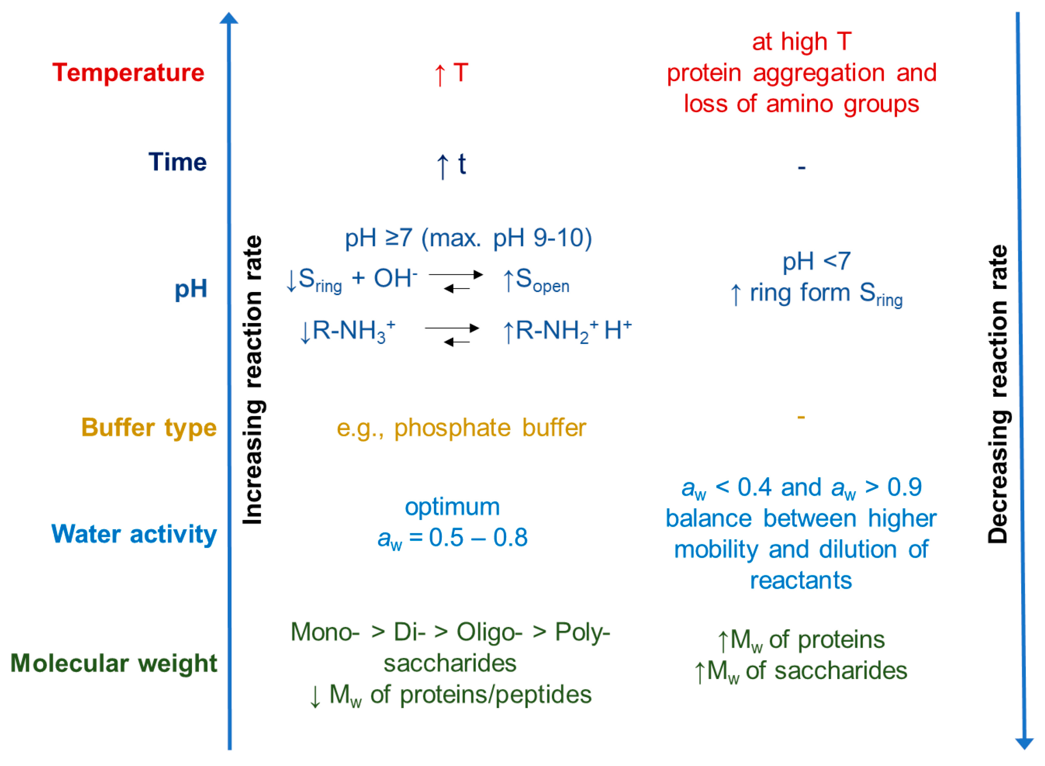 Foods 14 01881 g006 Foods 14 01881 g006