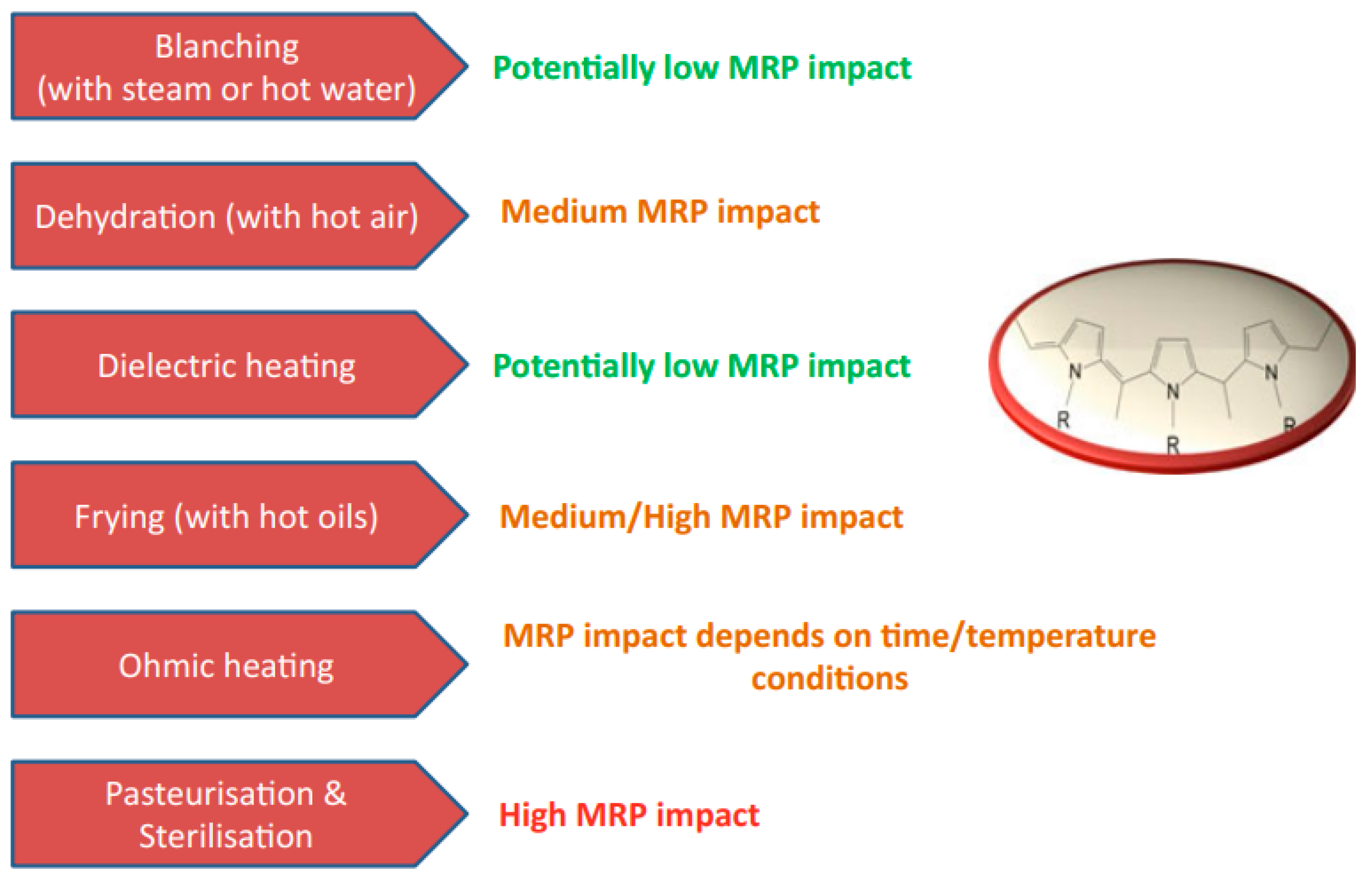 Foods 14 01881 g014 Foods 14 01881 g014