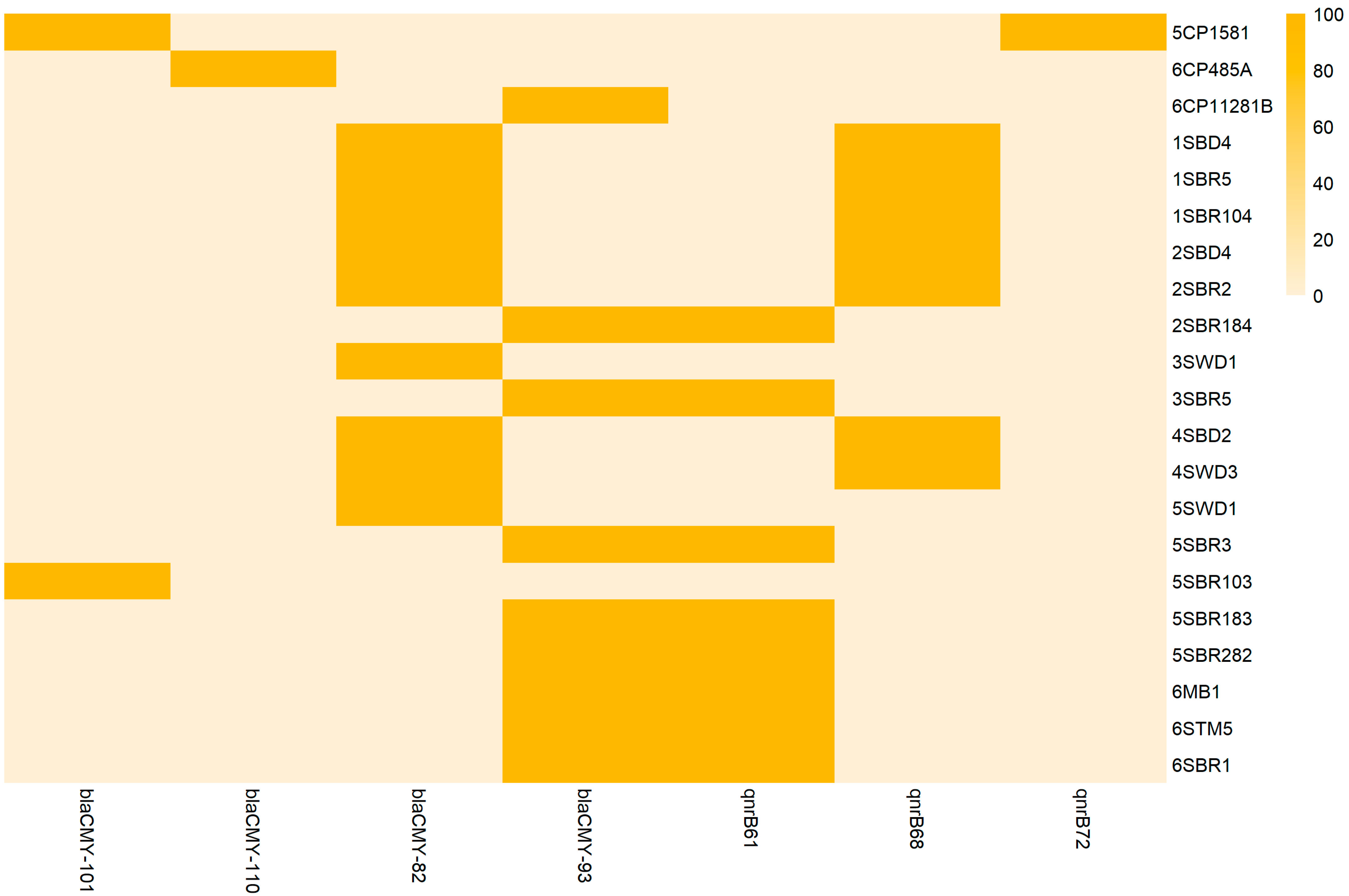 Foods 14 01887 g003 Foods 14 01887 g003