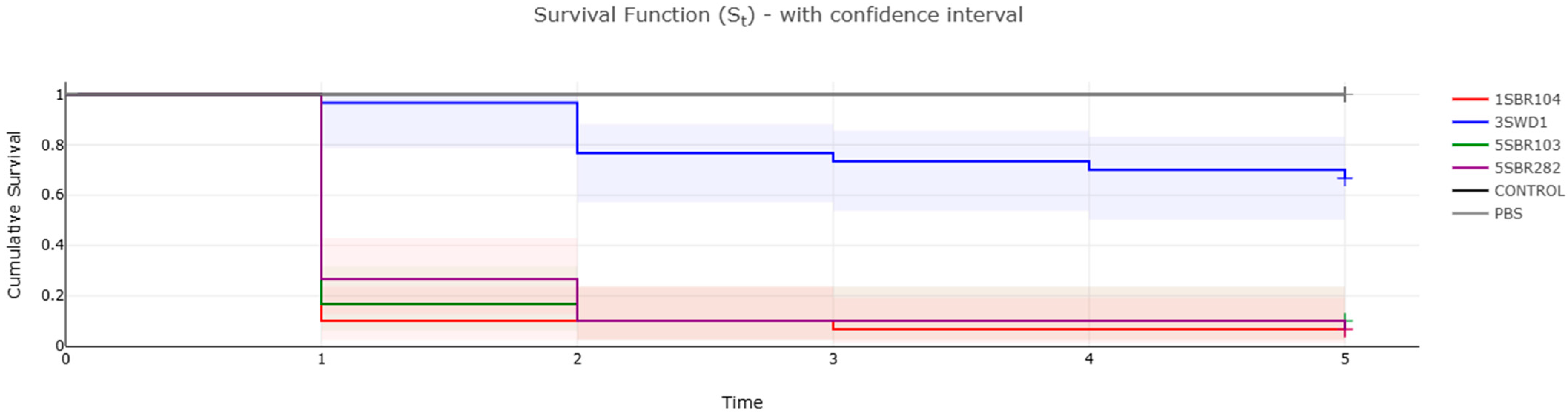 Foods 14 01887 g005 Foods 14 01887 g005