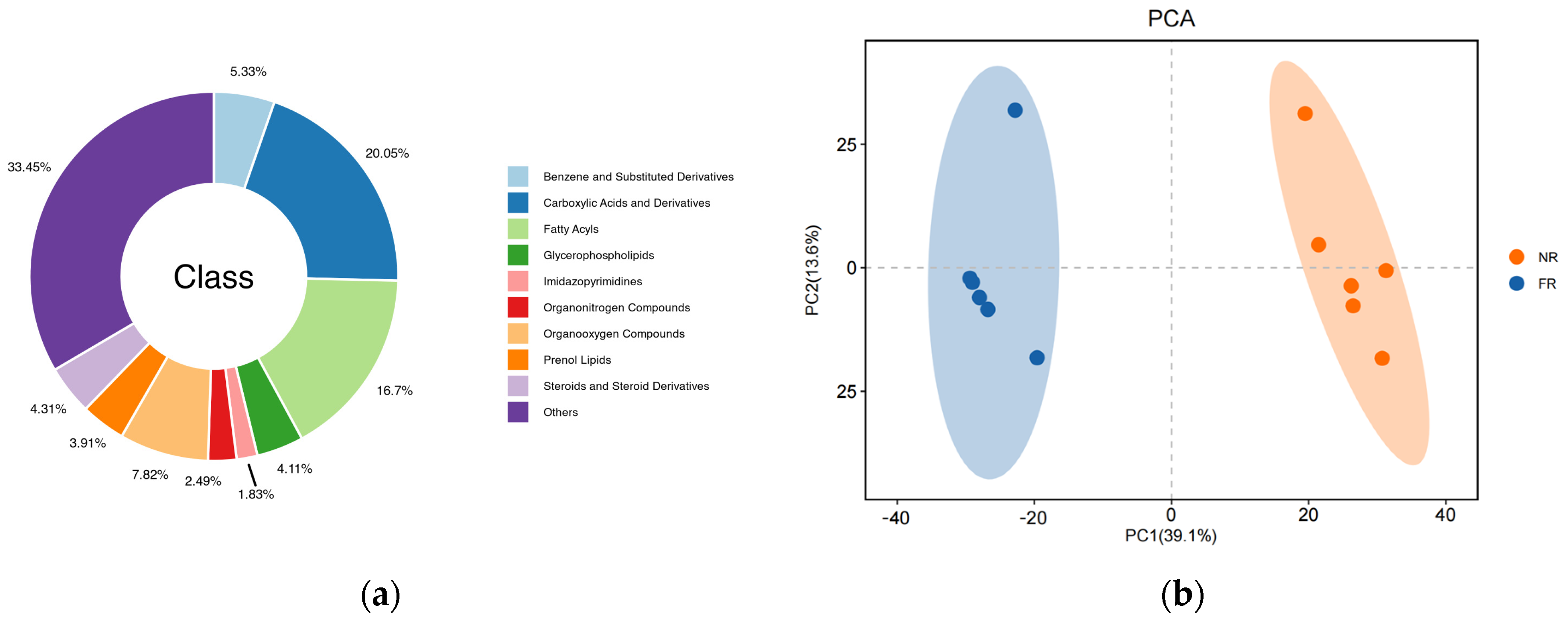 Foods 14 01911 g001a