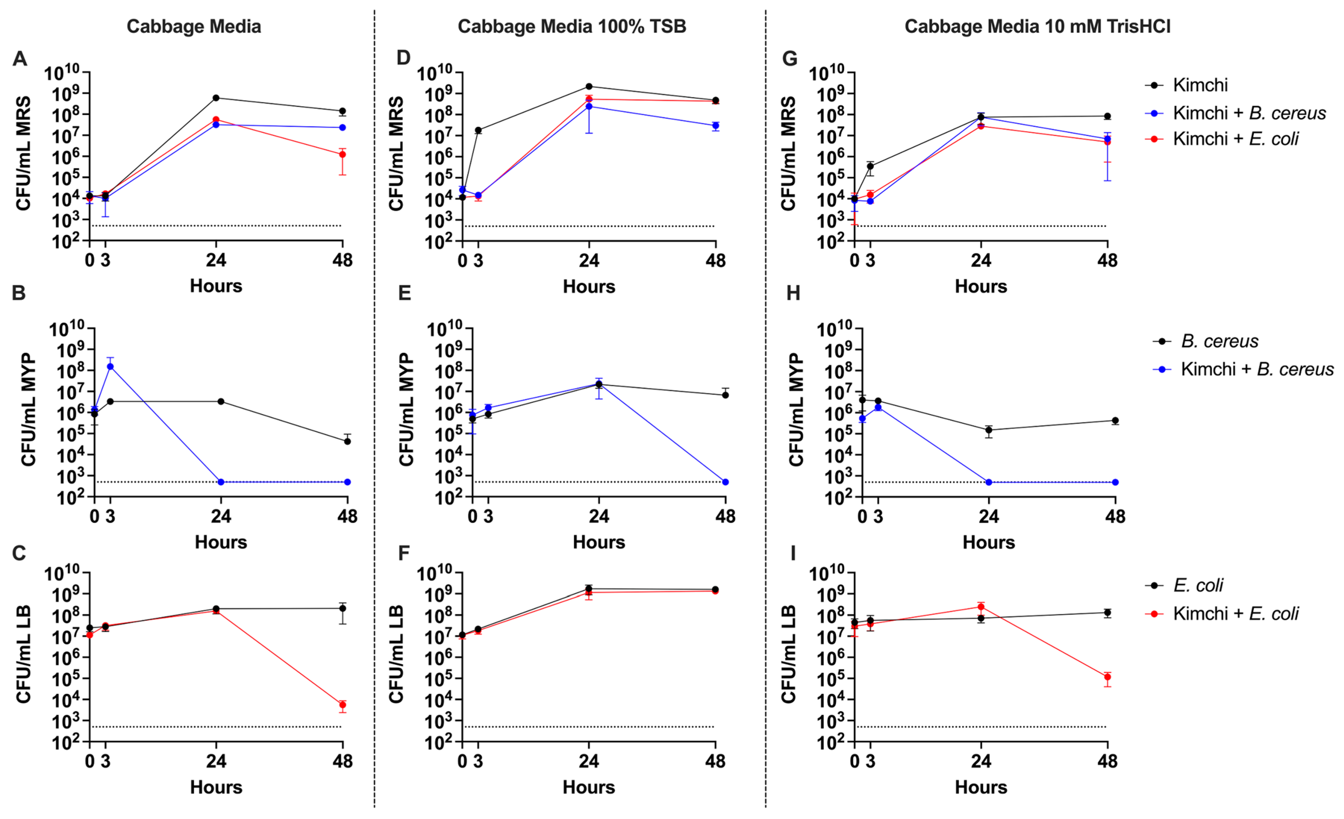 Foods 14 01948 g002 Foods 14 01948 g002
